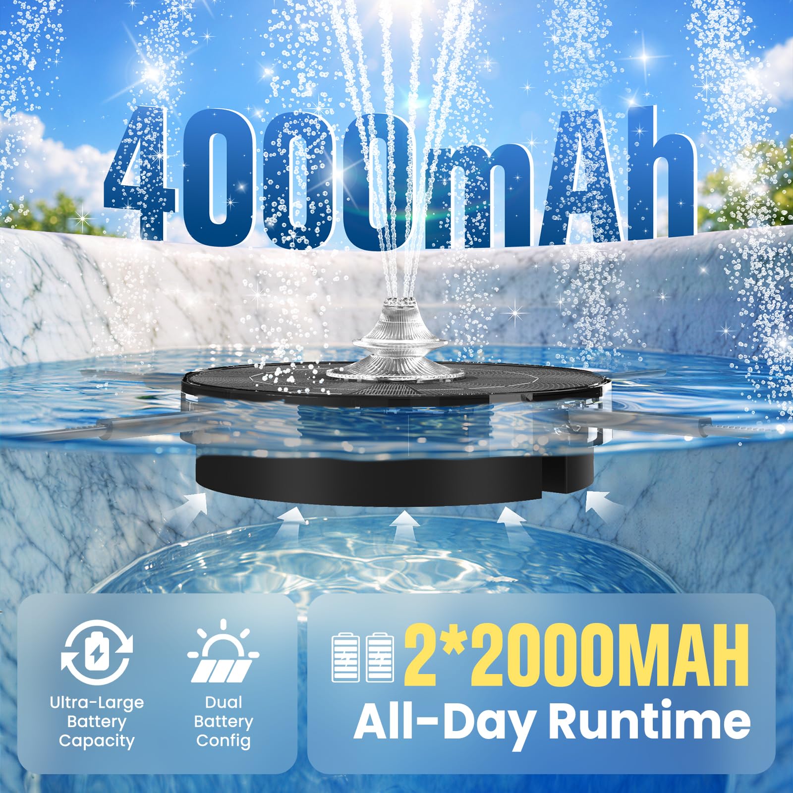 Luxfero 2026 Fontana Solare per Esterno,4000mAh Pompa Solare per Fontana da Giardino con 3 Ugelli,Fontana da Giardino Esterno con LED Luminosi,Fontana Solare per Laghetto Adatto per Giardini,Piscina