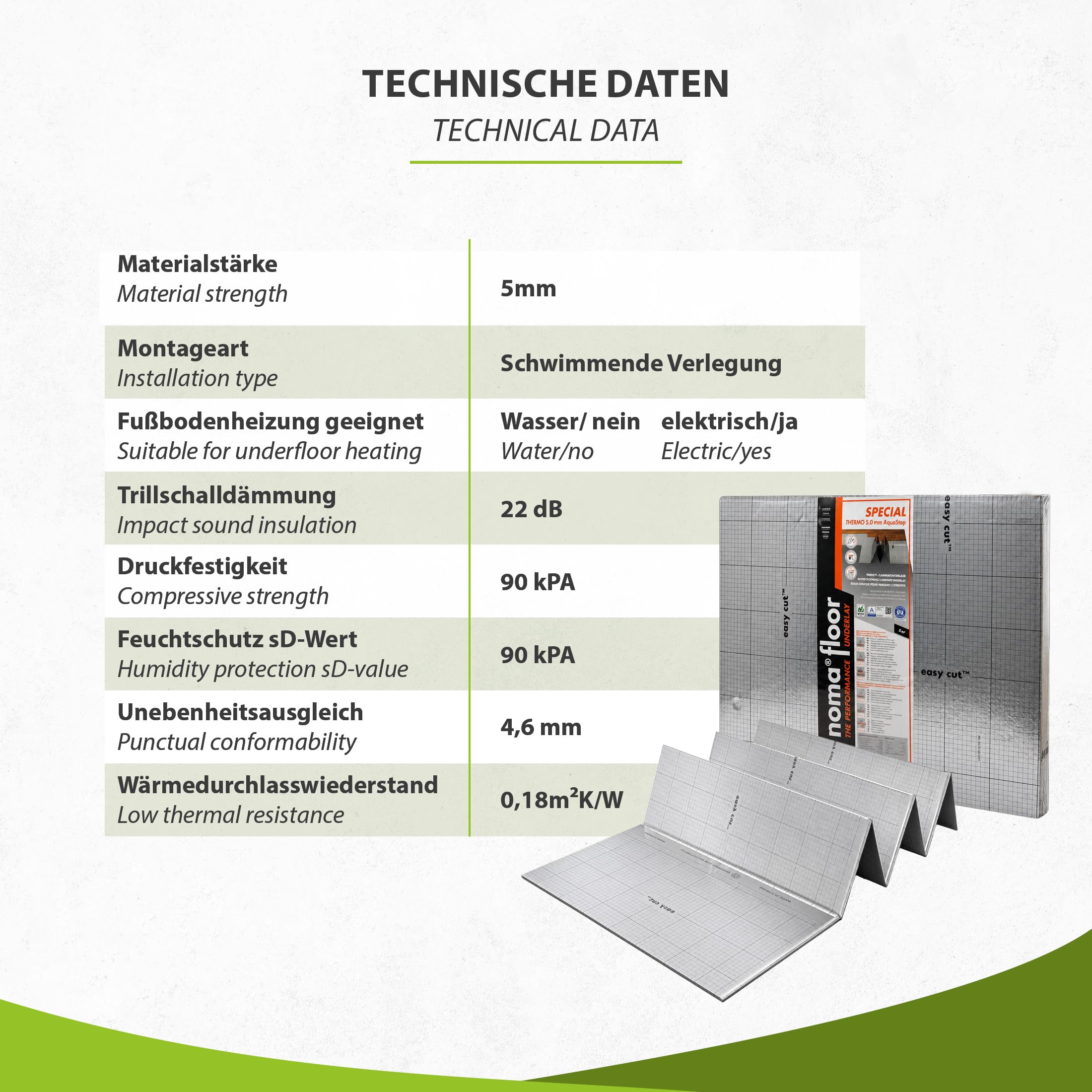 40 m² Manta Aislante Acústica 5mm con AquaStop para Suelo Laminado y Parquet, Base Ideal para Suelo Radiante Eléctrico, Alta Resistencia a la Compresión