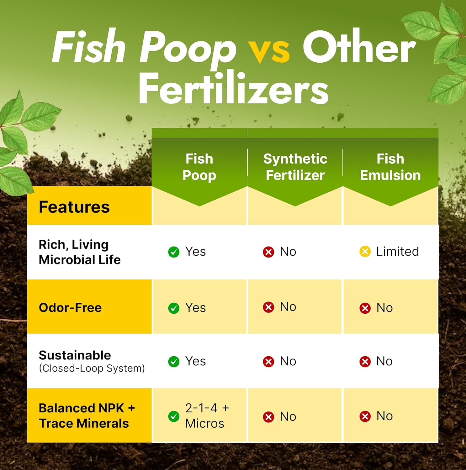 OMRI Listed Organic Concentrated Fish Poop - Liquid Fertilizer & Indoor Plant Food for Vegetable Gardens, Houseplants, Seedlings, Aquaponics & Soil Amendment (16 Oz - Makes 16 Gallons)