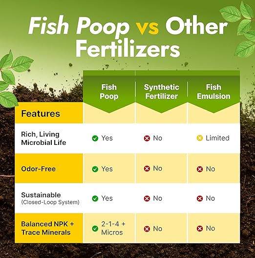 Fertilizante Orgánico Líquido Concentrado de Pescado 16 oz miniatura 6