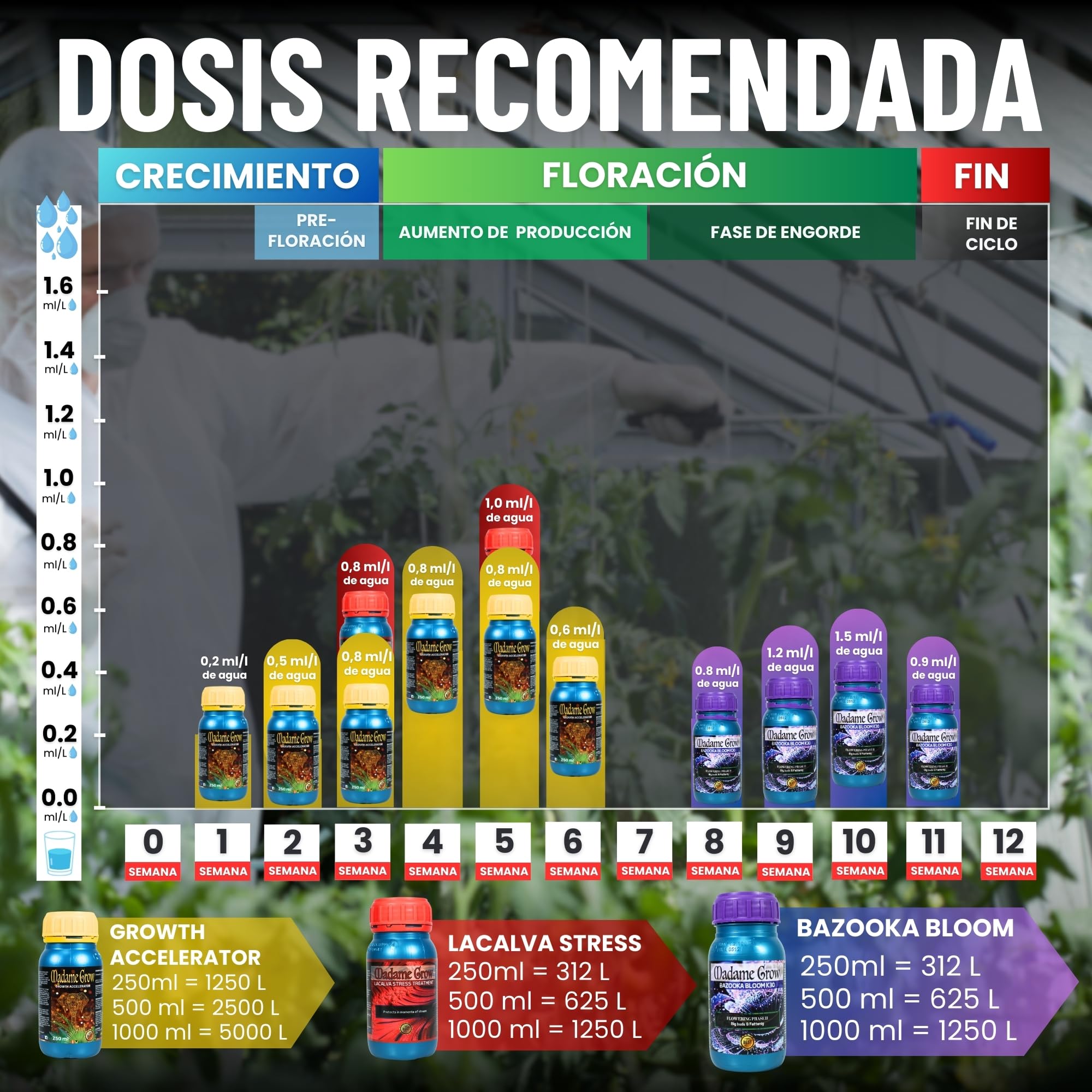 MADAME GROW Kit Kamala 3 x 250ml | Pack Fertilizantes Crecimiento Antiestrés y Engorde | Enraizante + Jabón Potásico + Engordador K30 | Pack 3 Abonos Orgánicos