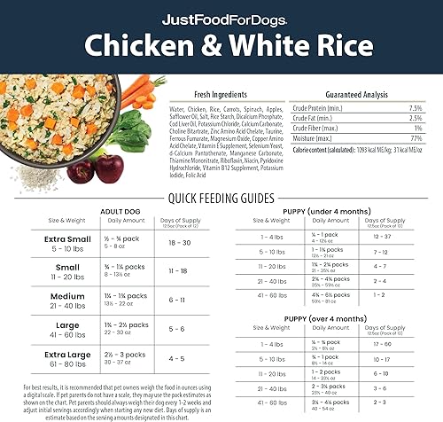 Miniatura 48 de JustFoodForDogs - Alimento fresco para perros, ingredientes de grado humano listos para servir, comida para perros adultos y cachorros