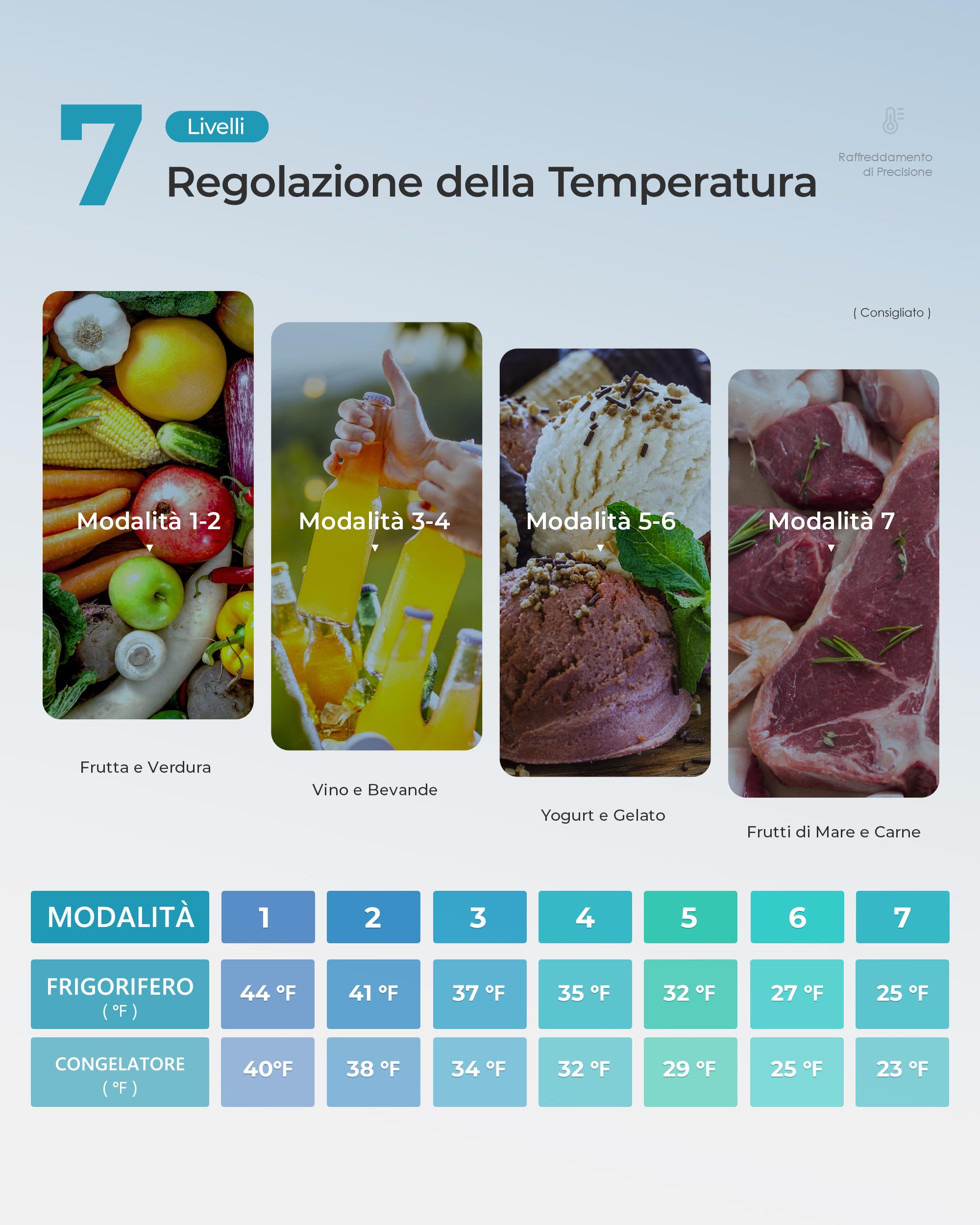EUHOMY Mini Frigorifero, 46L Frigorifero Piccolo, Frigorifero compatto con Porta Reversibile, Termostato a 7 Livelli, 38dB Silenzioso, Frigorifero per Camera, Ufficio, Appartamenti, Nero