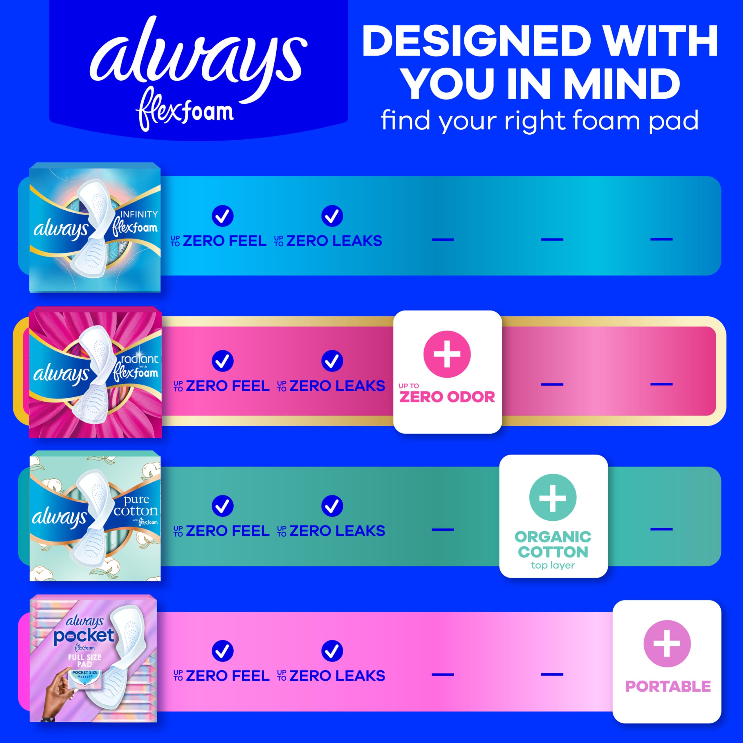 Always Radiant Pads, tamaño 4, absorción nocturna, perfumada, 28 unidades, el embalaje puede variar