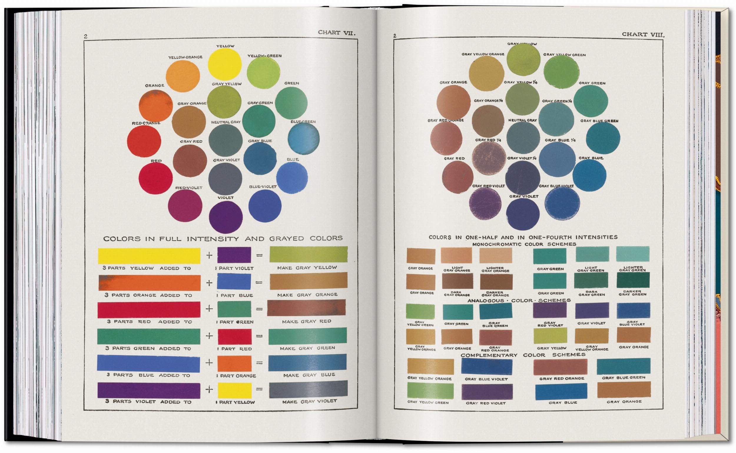 Colour Concepts: 45th Ed.