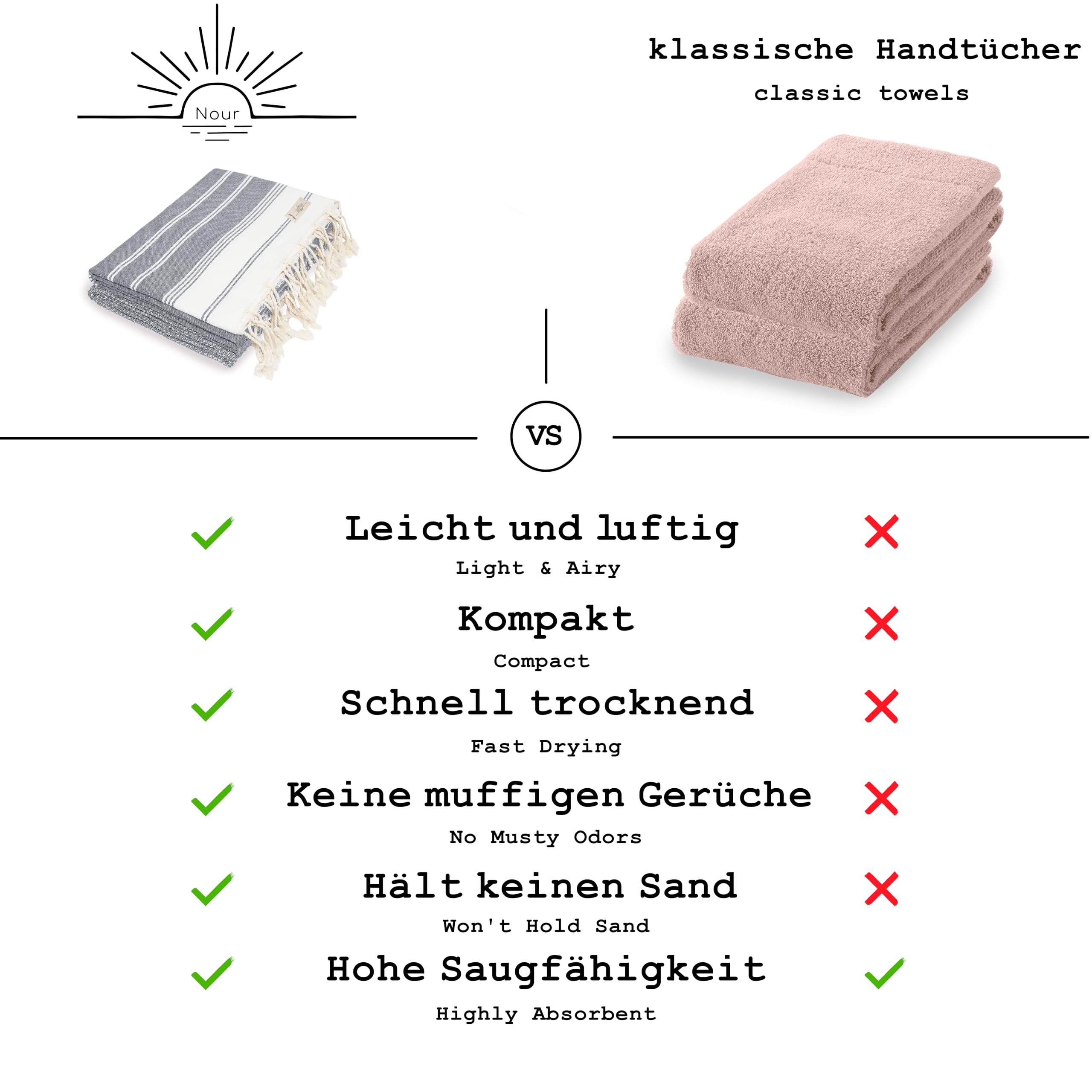 NOUR Hamamtuch Strandtuch | 2er Pack | groß 100x200 cm | aus 100% Baumwolle | Picknickdecke | Saunatuch | Extra leicht | saugstark | schnelltrocknend | Sandfrei (grau)