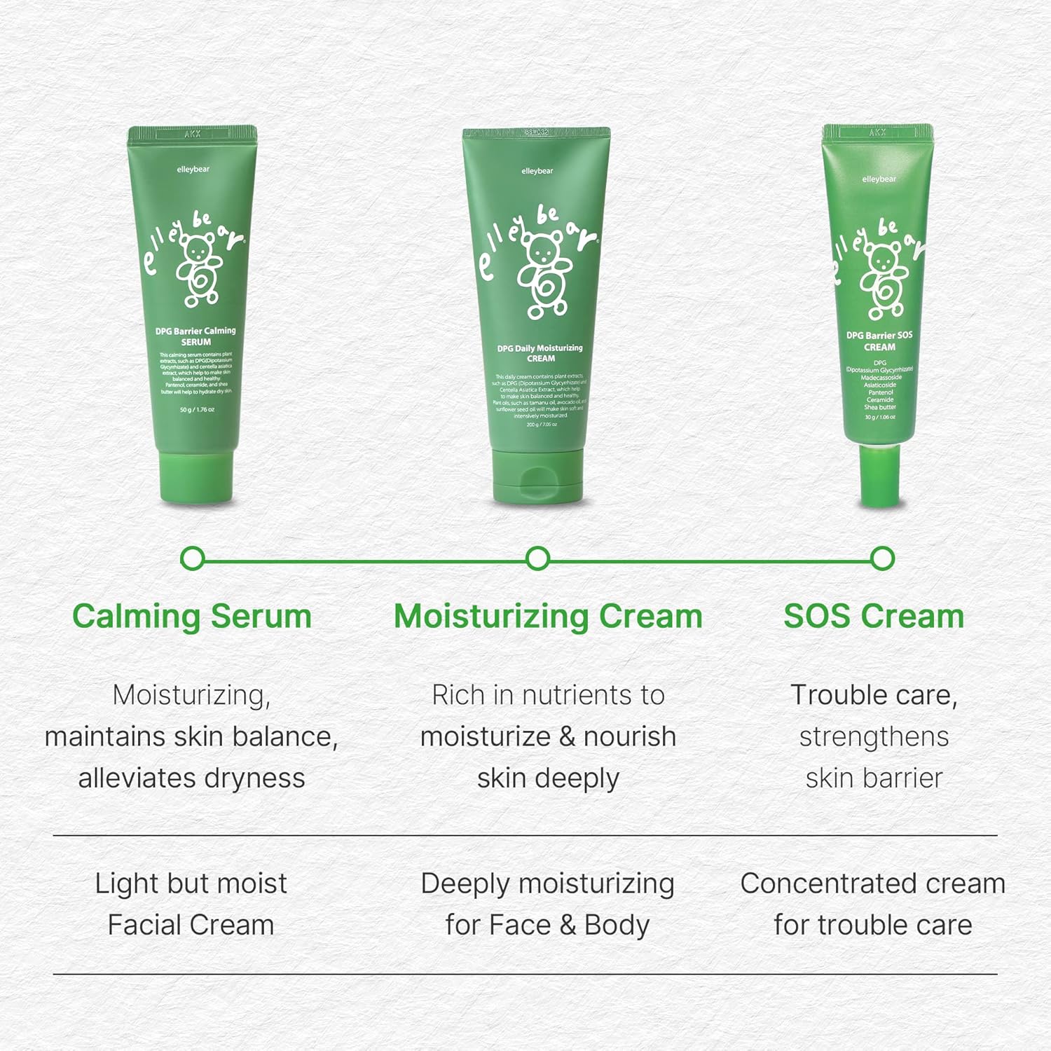 elleybear DPG Daily Baby Moisturizing Cream | Moisturizing Face Cream for Kids | Baby Face Cream & Body Lotion | Hypoallergenic Lotion for Sensitive Skin | Vegan Baby Essentials (6.76 Fl. Oz)