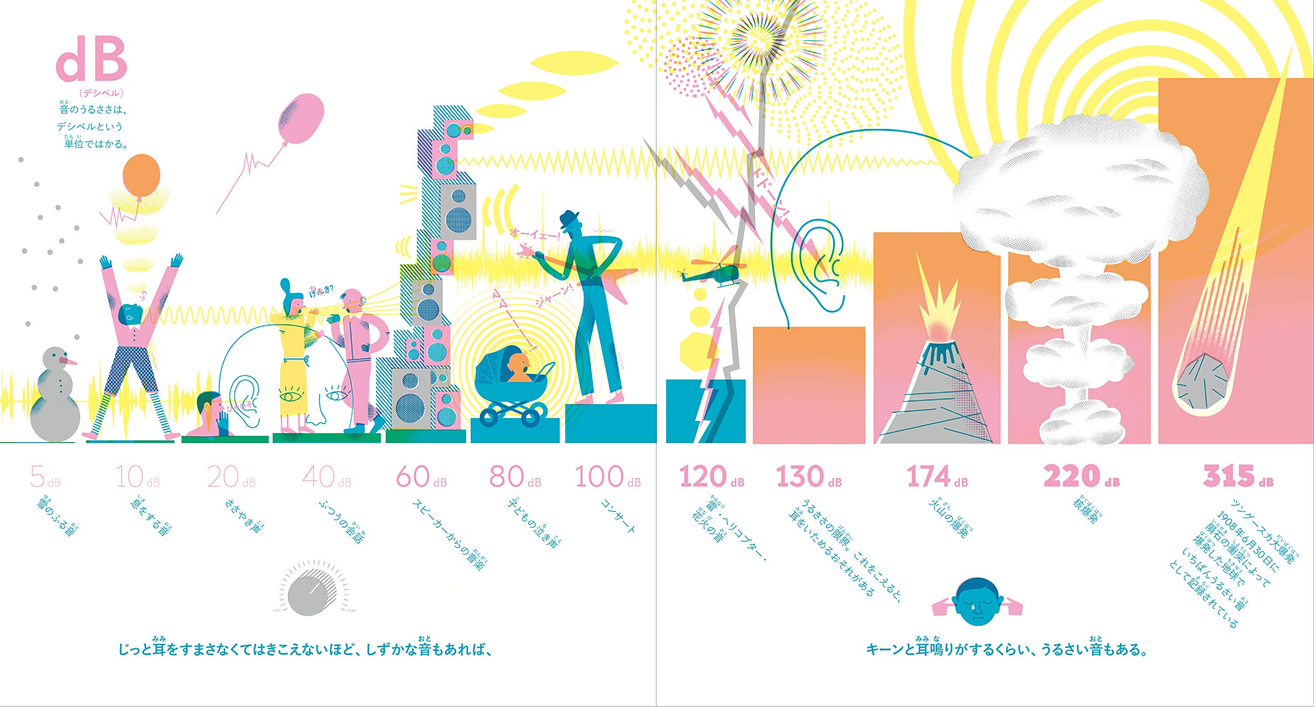 うるさく しずかに ひそひそと 音がきこえてくる絵本 Romanyshyn Romana Lesiv Andriy ロマニーシン ロマナ レシヴ アンドリー 由希子 広松 本 通販 Amazon