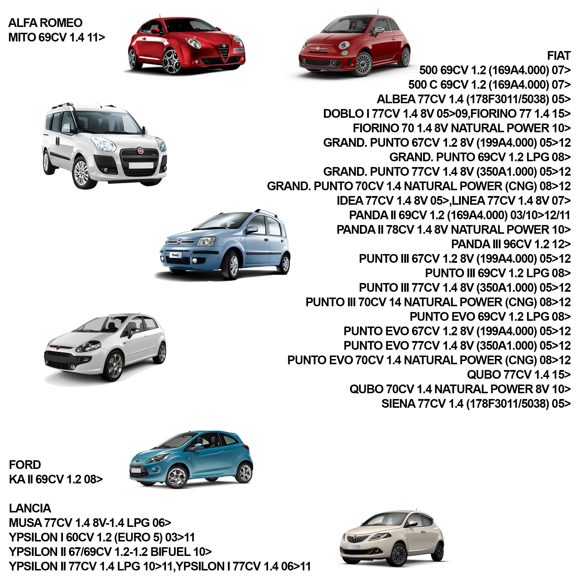 Simoni Racing Filtro de Aire de Reemplazo compatible con Ford Ka & Lancia Musa & Fiat Varios