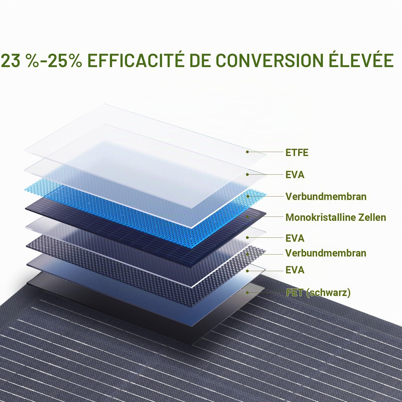 Panneau Solaire Flexible ALLPOWERS SF200 200W avec module solaire photovoltaïque ETFE d'étanchéité IP68, panneau solaire mono semi-flexible hors réseau 32V pour toit, camping-car, bateau, cabine, van