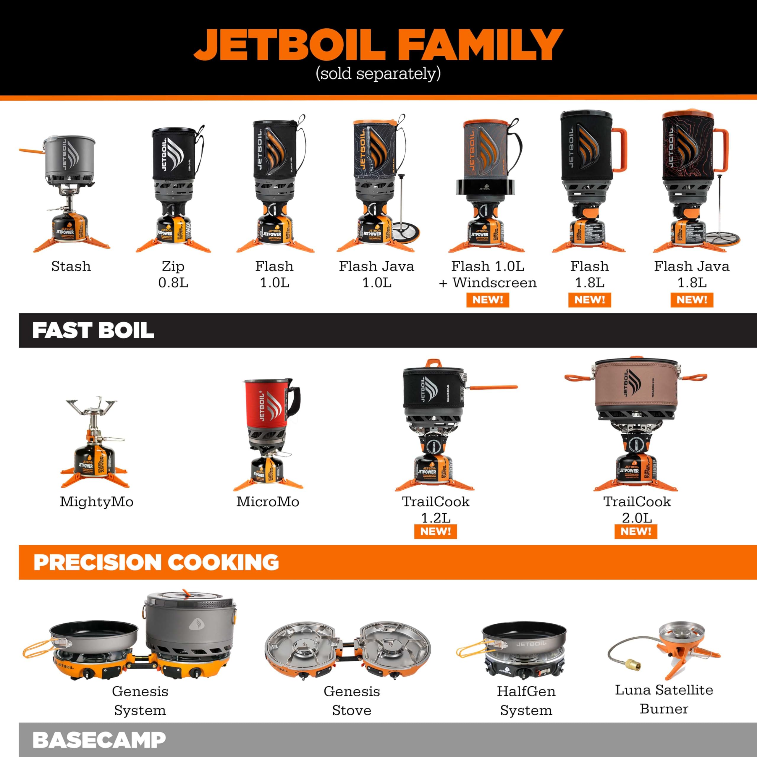 Amazon.com: Jetboil Genesis Storage Bag for Genesis Basecamp