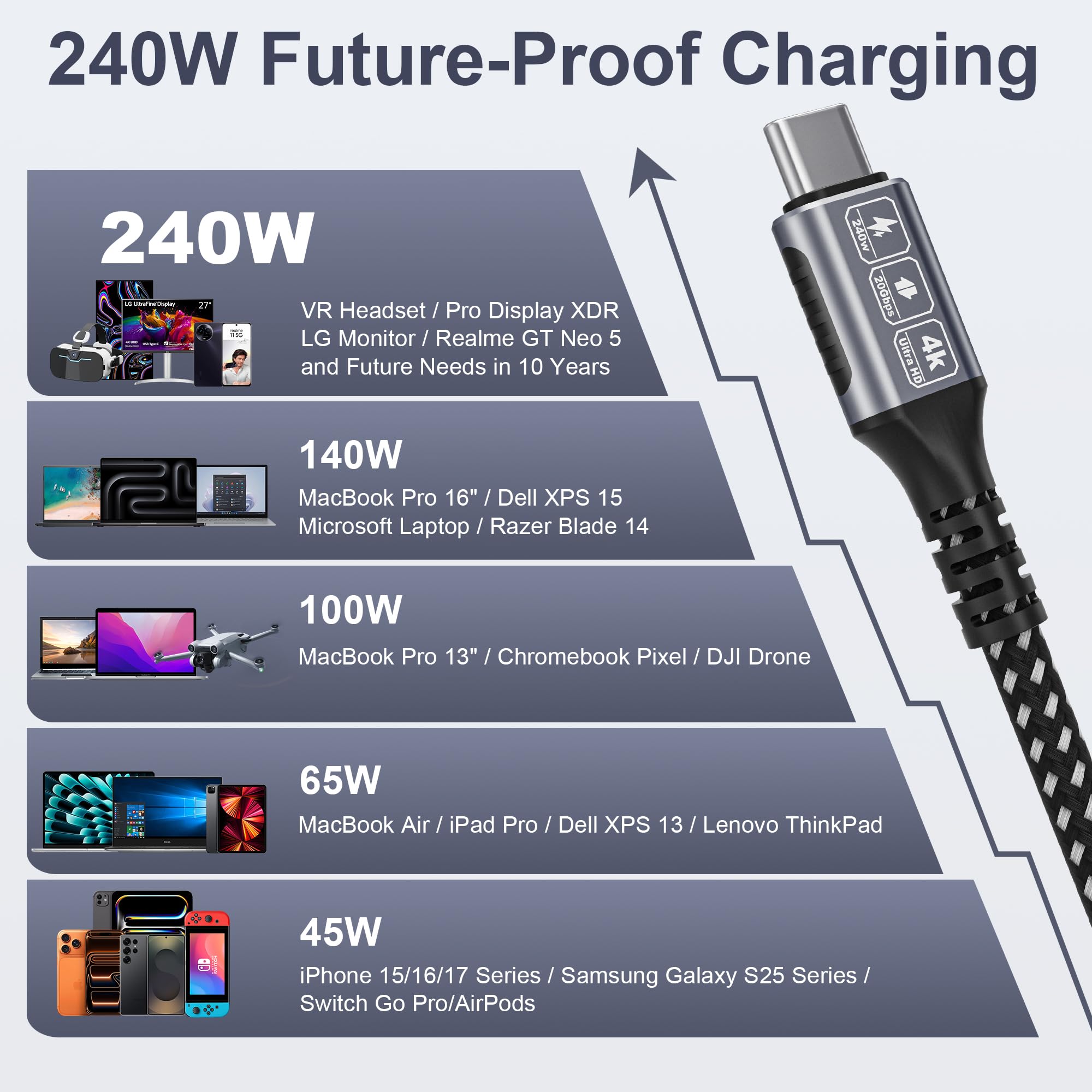 Cavo USB-C a USB-C 20 Gbps, Cavo USB Type-C 6 m 240W PD Ricarica Rapida, Trasmissione Video 4K@60 Hz, Cavo USB-C Nylon Intrecciato per MacBook, Galaxy, iPad, iPhone 17/16/15