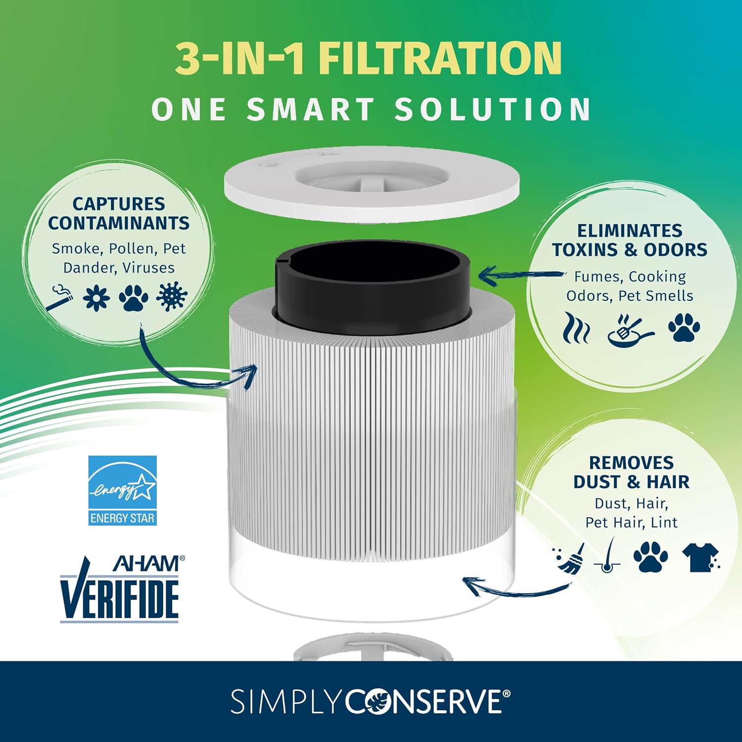 Simply Conserve, Advanced Air Filter Cartridge, 3-Stage Modular Filter, Washable PreFilter, Replaceable HEPA H13 and Carbon Filter image 3
