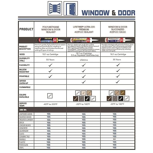 Red Devil 0770 Lifetime Ultra 230 Premium Elastomeric