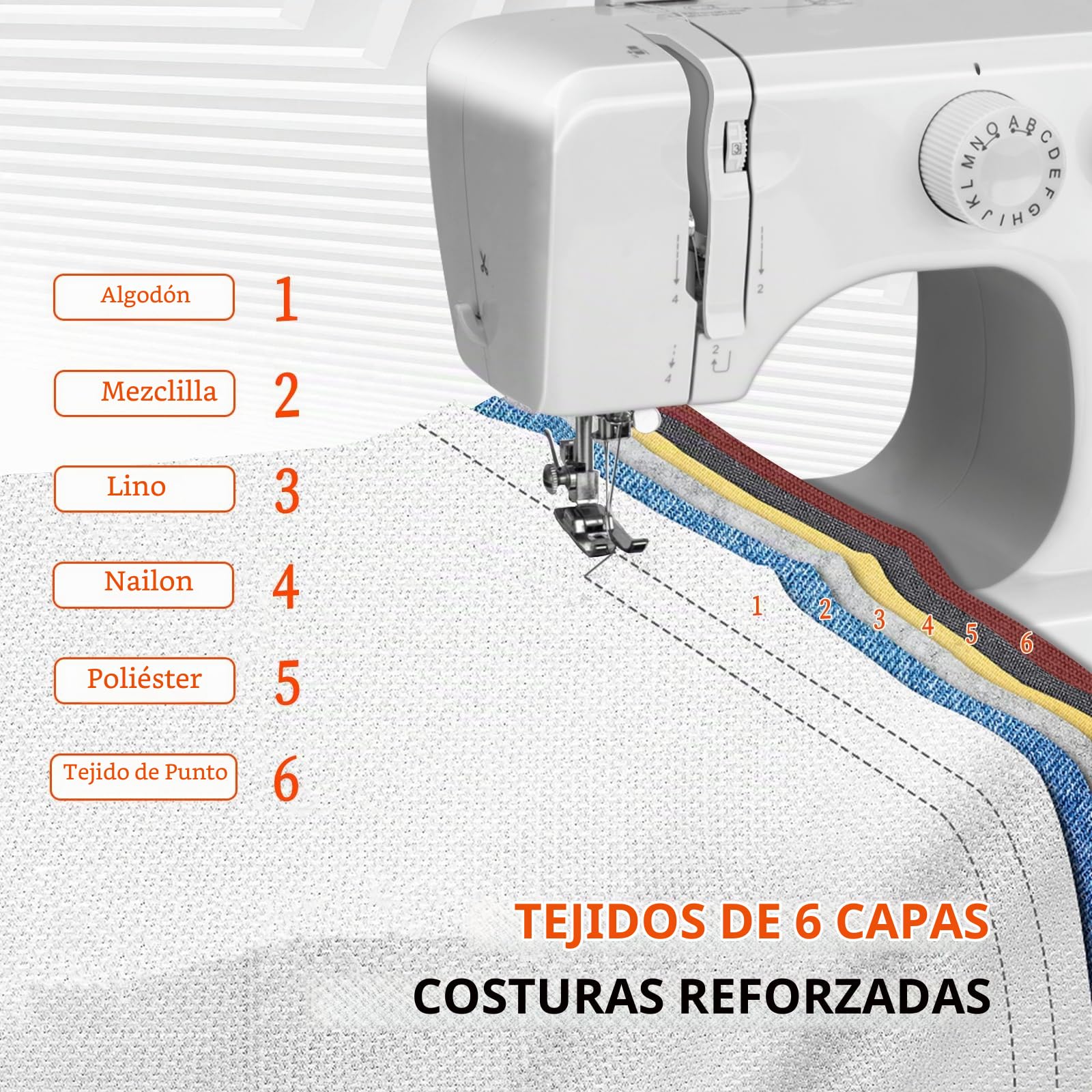 Máquina de Coser con 45 Patrones de Puntada, Alta/Baja Velocidad de Costura, Completa Maquina Coser con Luz LED y Pedal