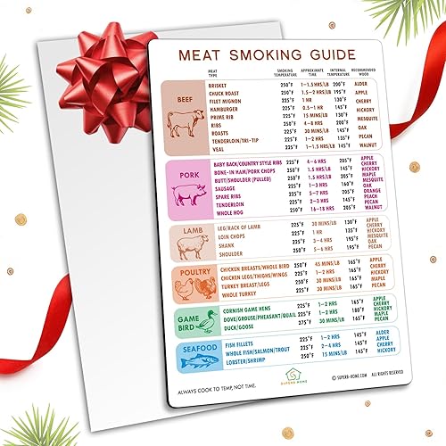 Mejor versión mejorada Imán de temperatura de carne blanca y guía para ahumar carne, accesorios de color fresco para barbacoa, asar pellets, ahumar