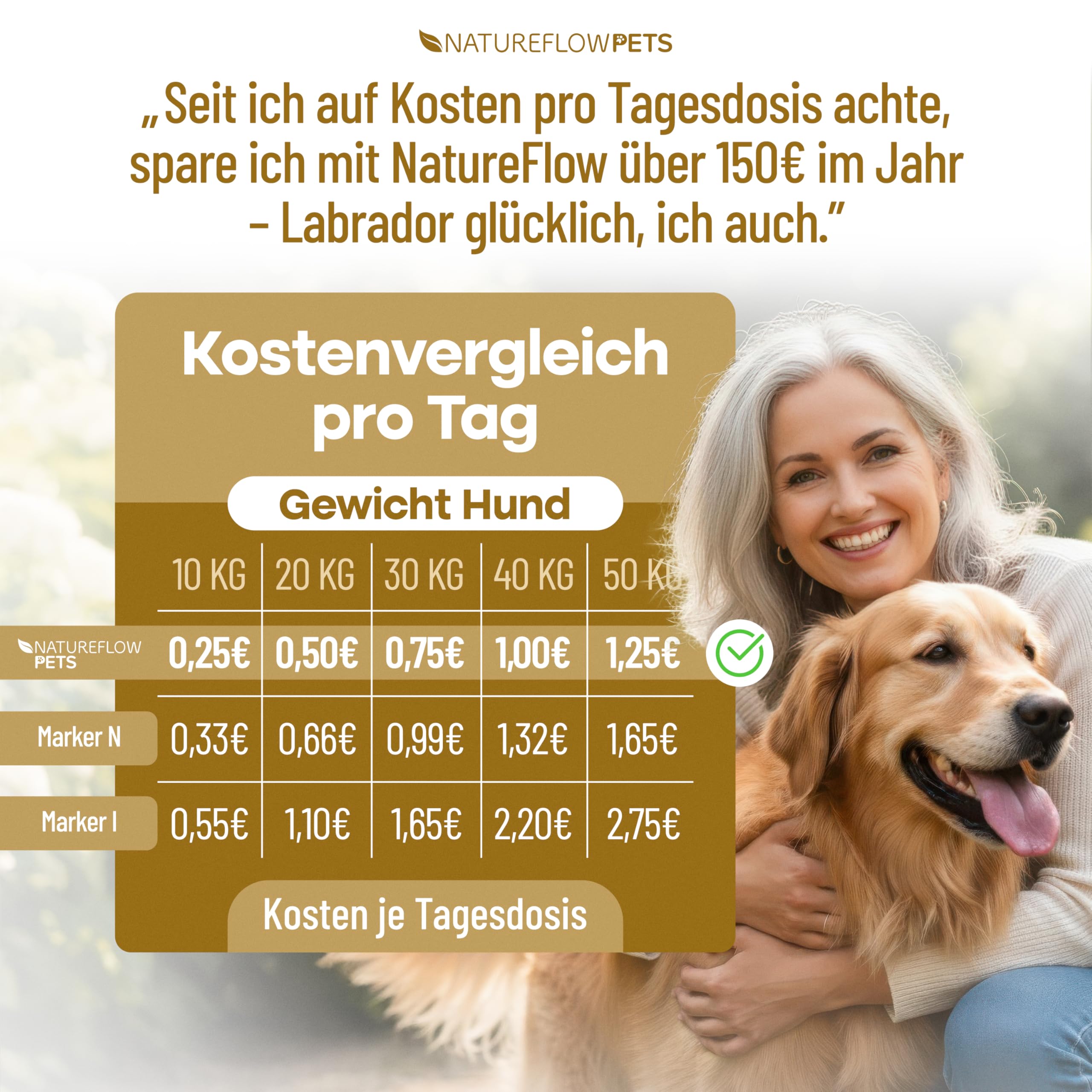 Probiotici Cani – Integratore Digestivo Naturale – Probiotici Cane per Salute Intestinale – Benessere Quotidiano con Probiotici per Cani BAU – 120 Compresse