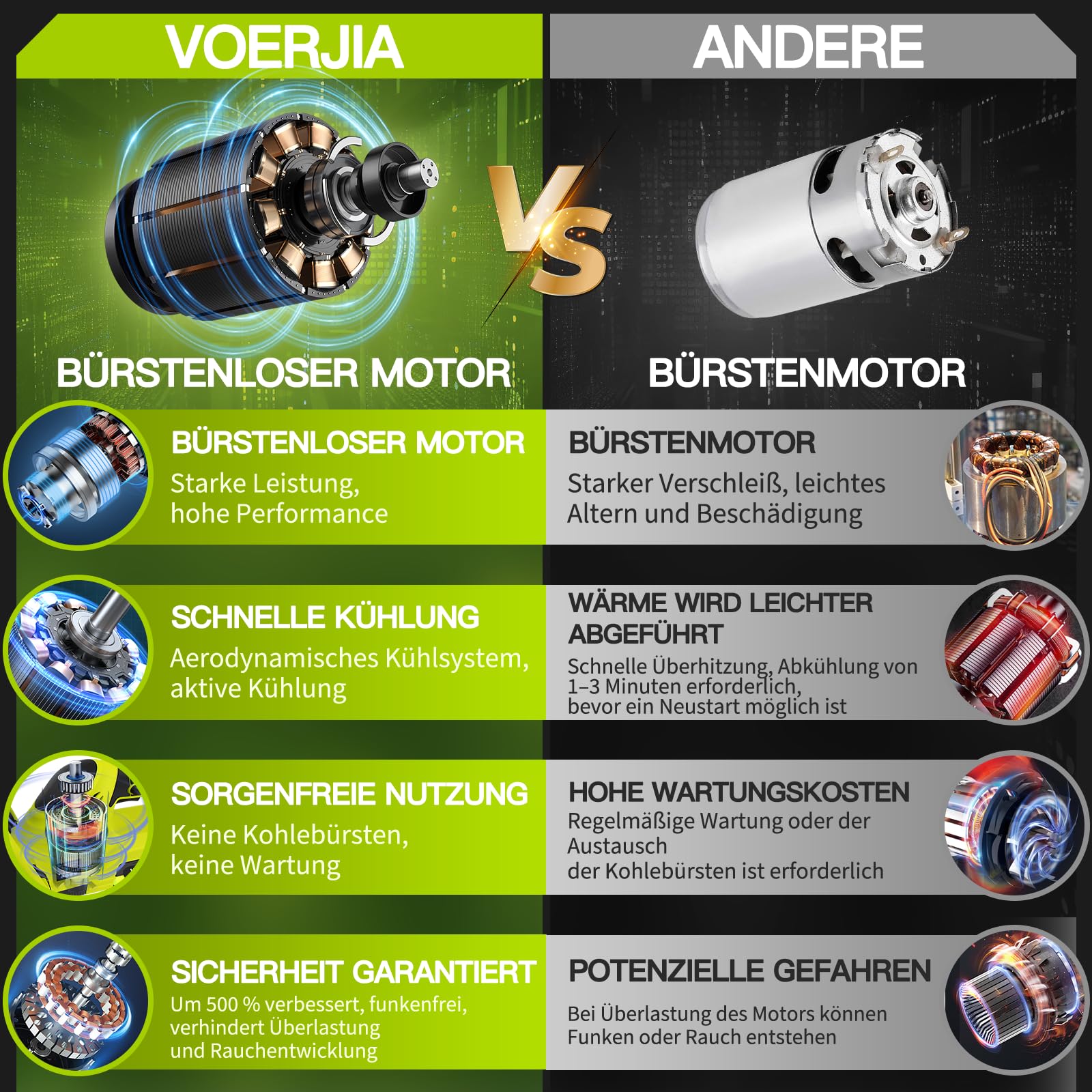 Taille-haie sans Fil VOERJIA 21V 2 Batteries 4,0 Ah Chargeur Moteur sans balais 750 W Double Lame 50 cm (20 Pouces) LED