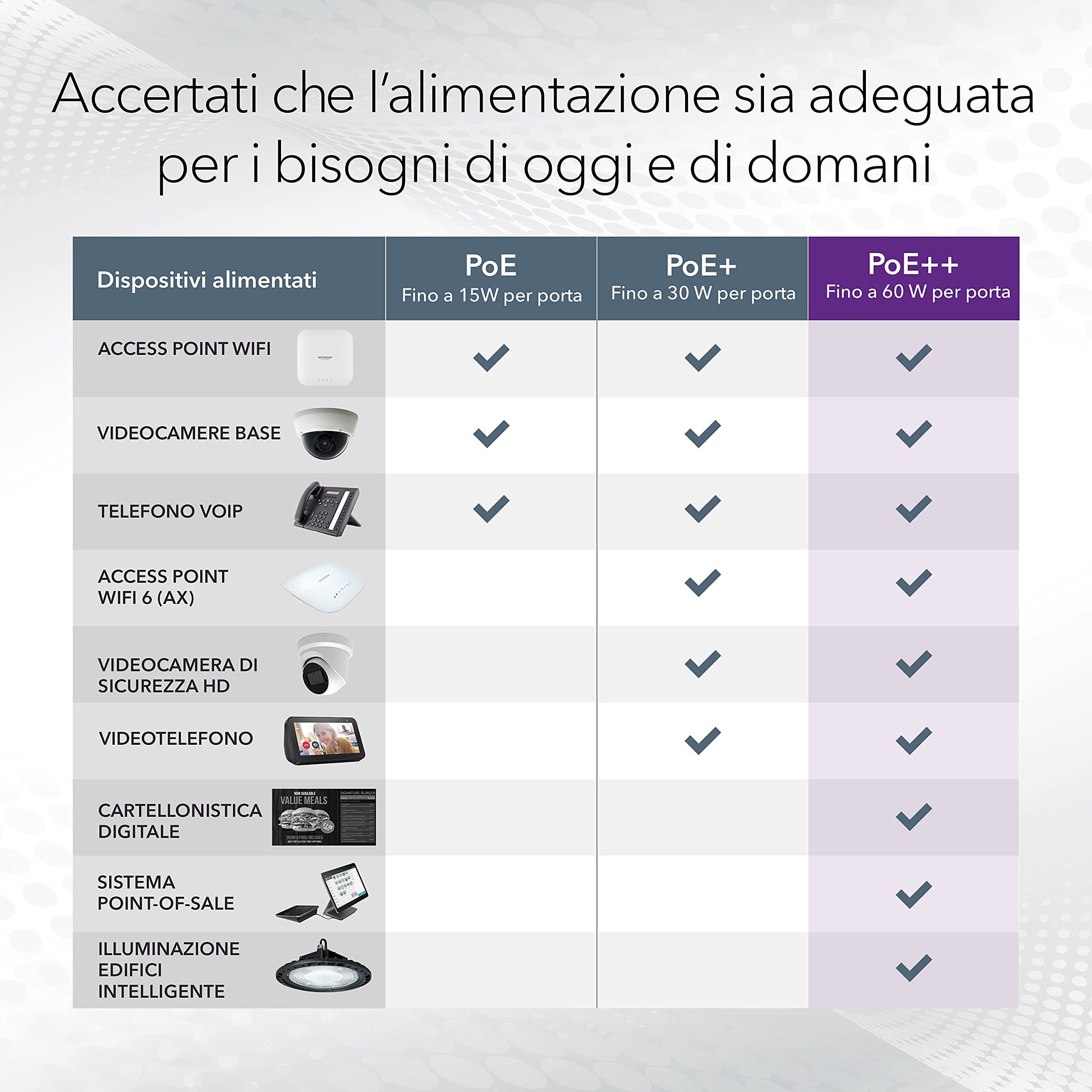 NETGEAR Switch Ethernet MS510TXUP 10 porte da 10 GB, Switch PoE, multi-gigabit ,con 8 PoE++ da 295 W, 2 SFP+ da 10 G, gestione Insight Cloud, montaggio su desktop/rack