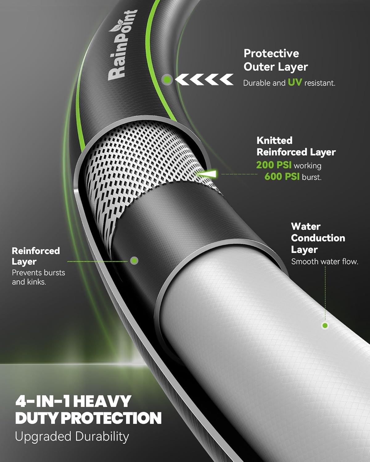 RainPoint 2 Zone WiFi Water Timer & 50 FT Garden Hose