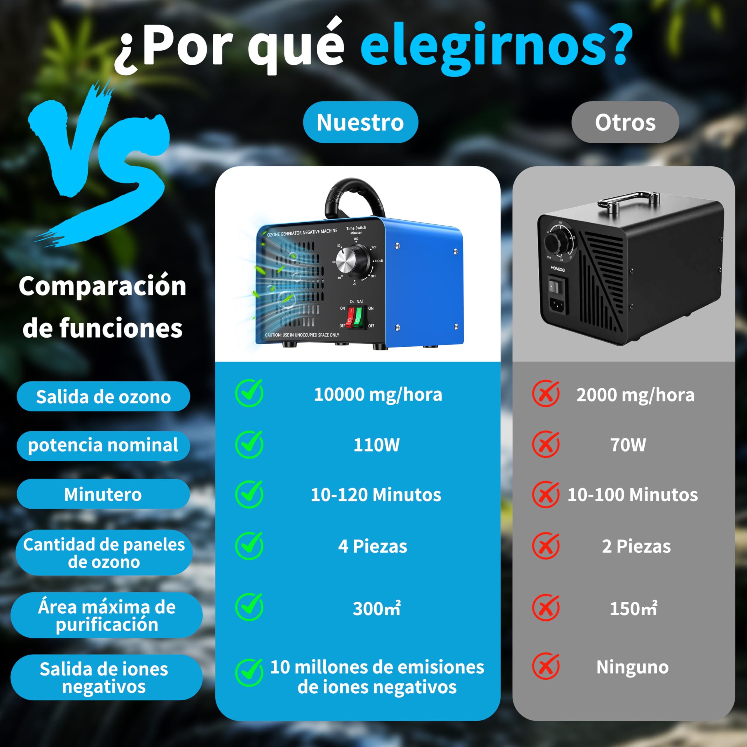 Generador de ozono de 100 000 mg/h, dispositivo de ozono con iones negativos y temporizador de 120 minutos,ozonizador O3 para eliminar olores en el coche,el hogar,mascotas, aplicable a 600 m².