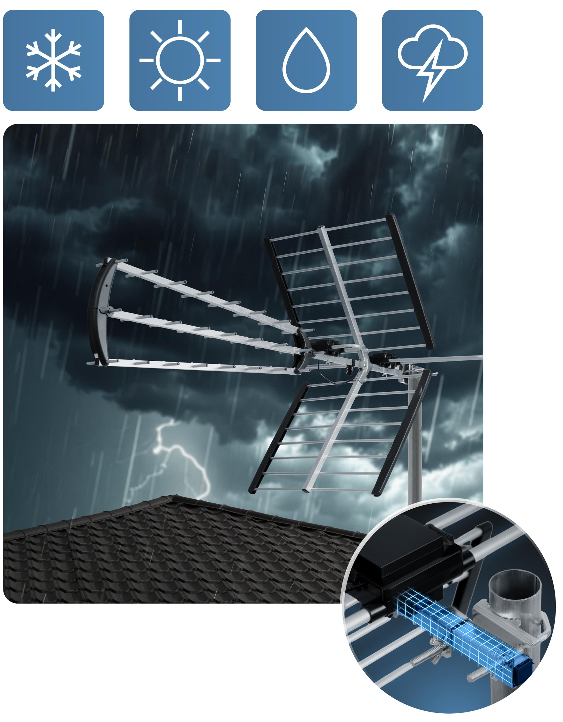Berdsen Antenne DVBT2 avec Amplificateur Interne 13-15 DB - Portée jusqu'à 80 km - Antenne Extérieur Extérieur - Filtre LTE - Full HD Ultra HD 4K