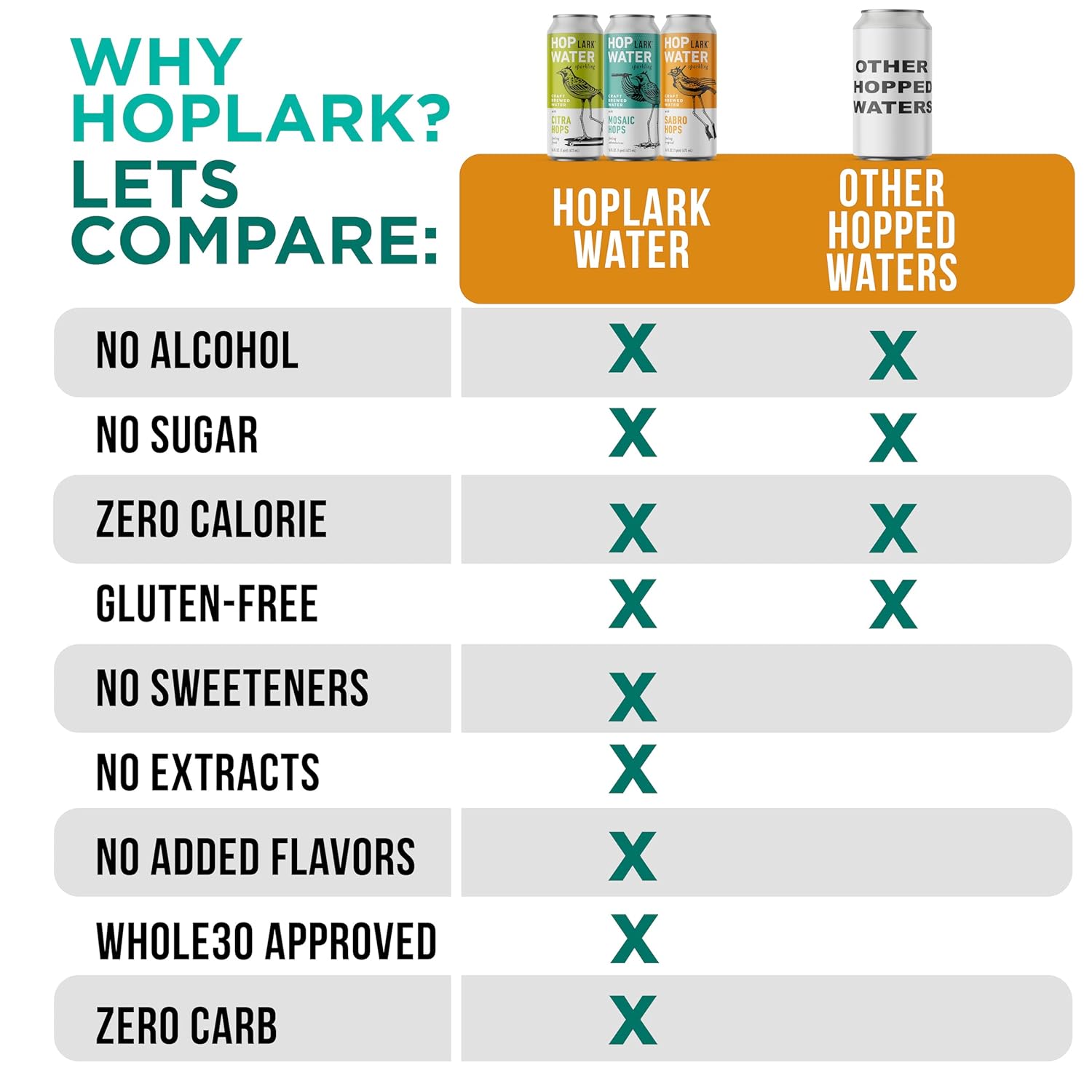 HOPLARK Water - Mixed Pack - Sparkling Hop Water - Organic, Gluten Free, Vegan, Zero Sugar, Zero Artificial Ingredients, Whole30 Approved, (12, 16oz. Cans) NEW ASSORTMENT : Grocery & Gourmet Food