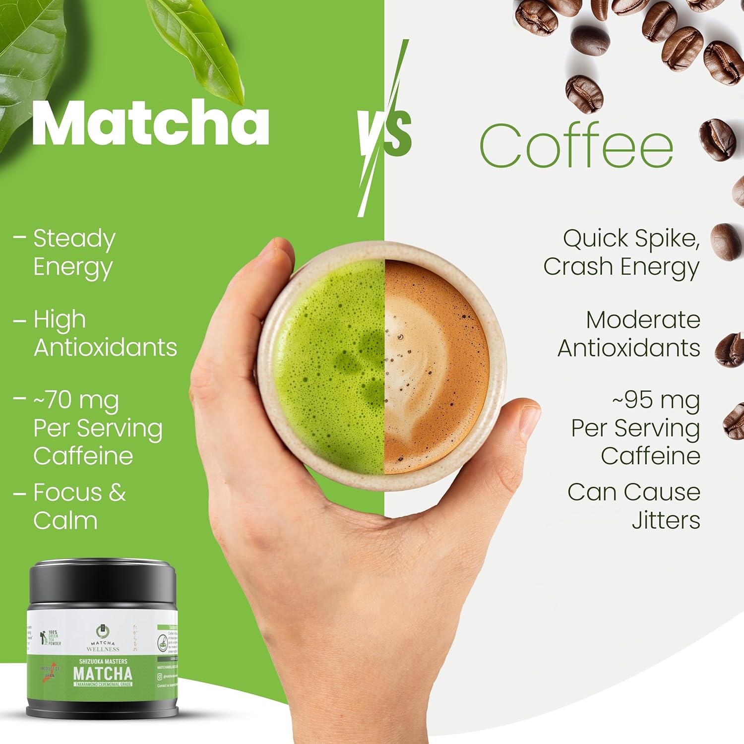 Matcha Wellness - TAKARAMONO Ceremonial Grade Matcha - Premium Japanese First Harvest Stone-Ground Matcha Green Tea Powder from Shizuoka, Smooth Umami for Tea Ceremony, Latte & Daily Wellness