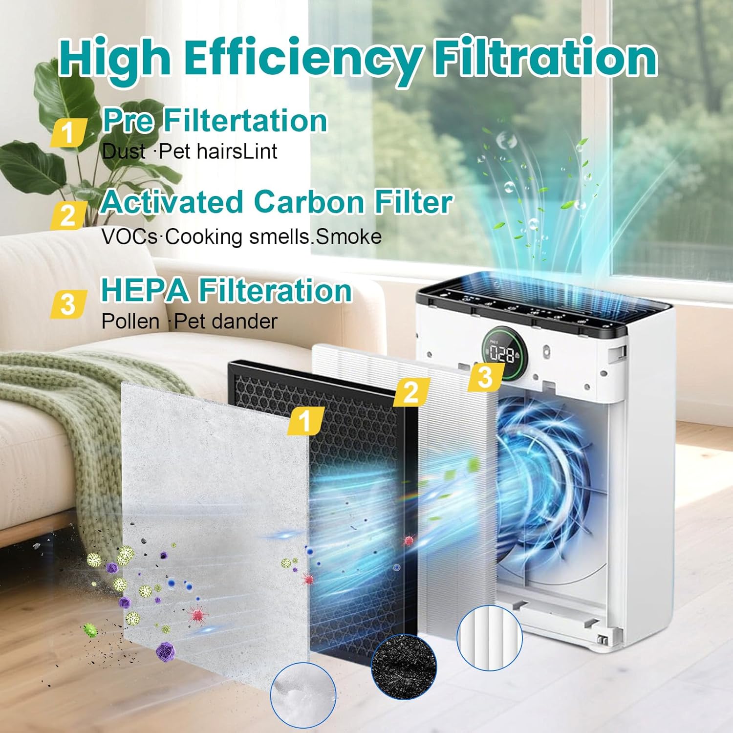 2 Pack PR1 Replacement Filter for Mooka PR1 Air Purifier,H13 True HEPA Filter for Home Large Room up to 2200sq.ft, with 8Pcs Washable Filter for Pets