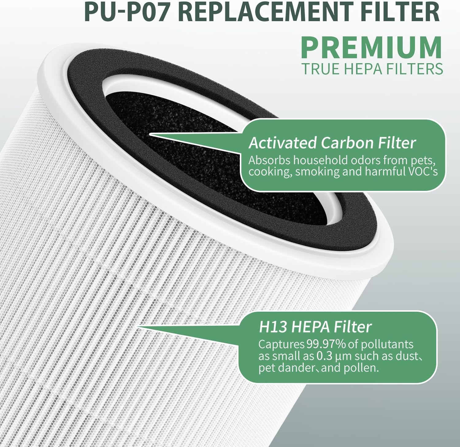 PUREBURG HEPA-Ersatzfilter H13 – Kompatibel Mit Proscenic A9 & Pro Breeze PB-P07 Luftreinigern