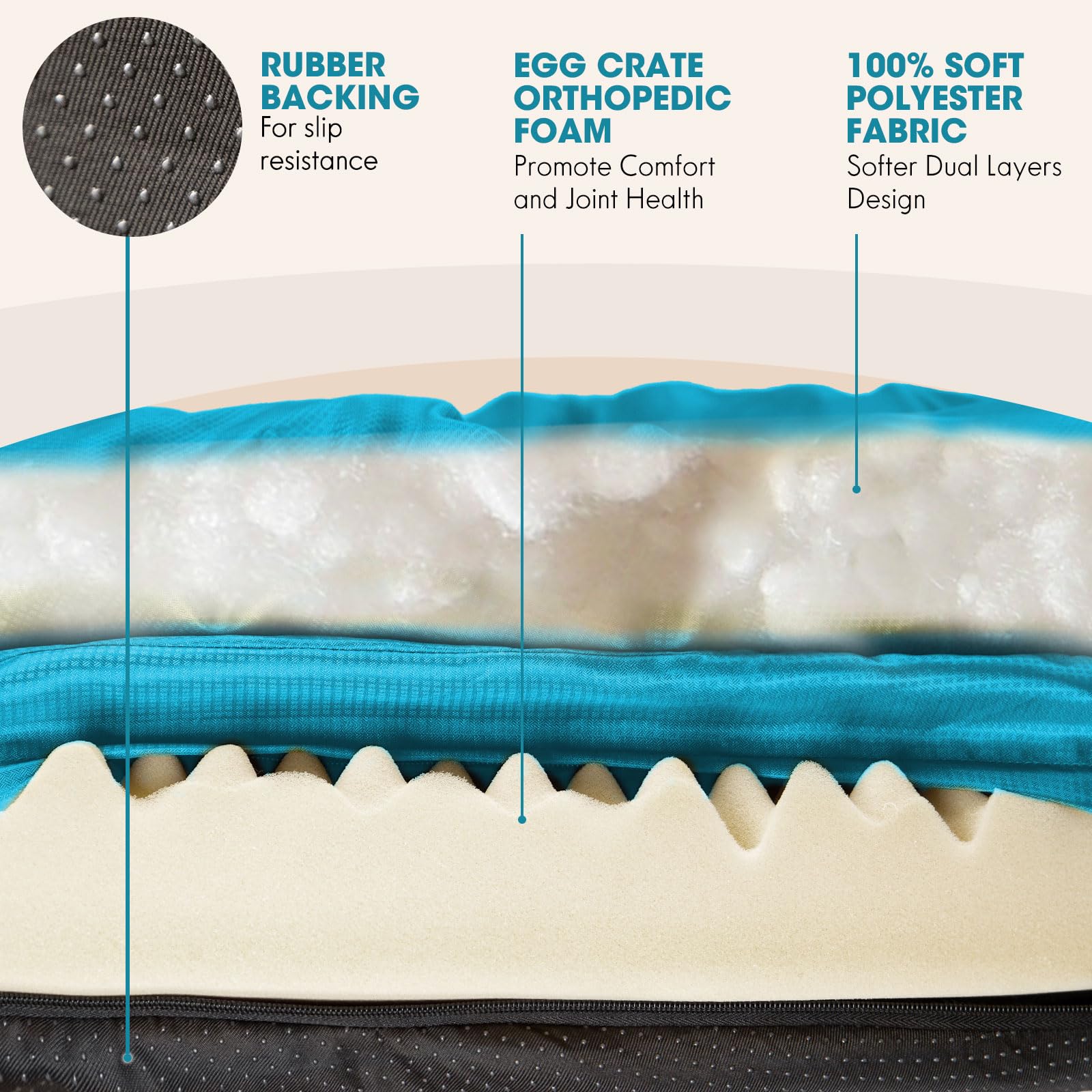 ClevaHome Cama Ortopédica para Perros, Cama Redonda de Doble Capa con Tejido Repelente al Agua, Base Antideslizante y Funda Lavable a Máquina (Azul Pizarra, L)