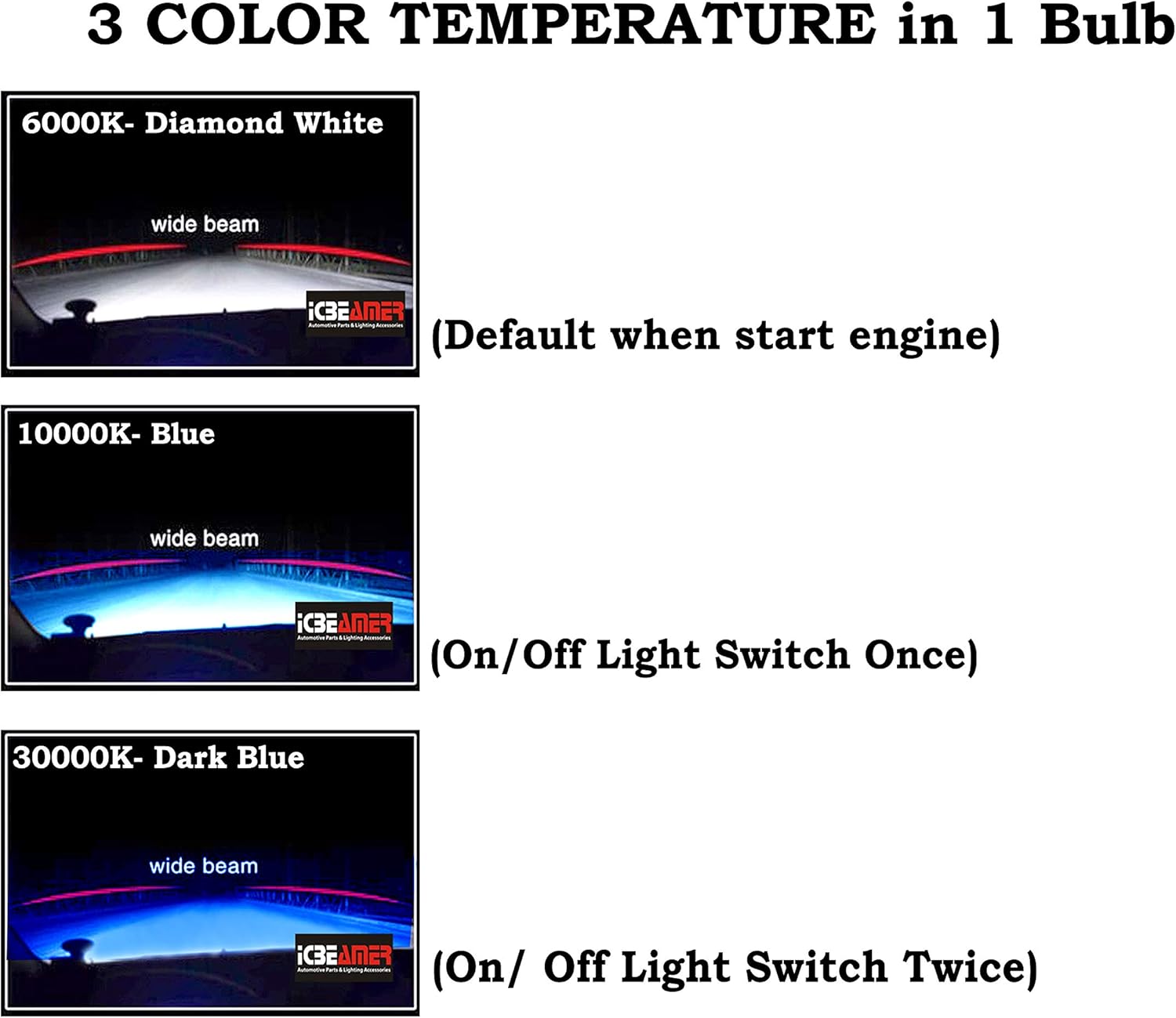 ICBEAMER H7 Canbus COB LED Fog Light Bulbs, 500% Brightness, 3 Colors (6000K White, 8000K light Blue, 30000K Dark Blue), Plug and Play, Luces Antiniebla Para Carro, Pack of 2pcs