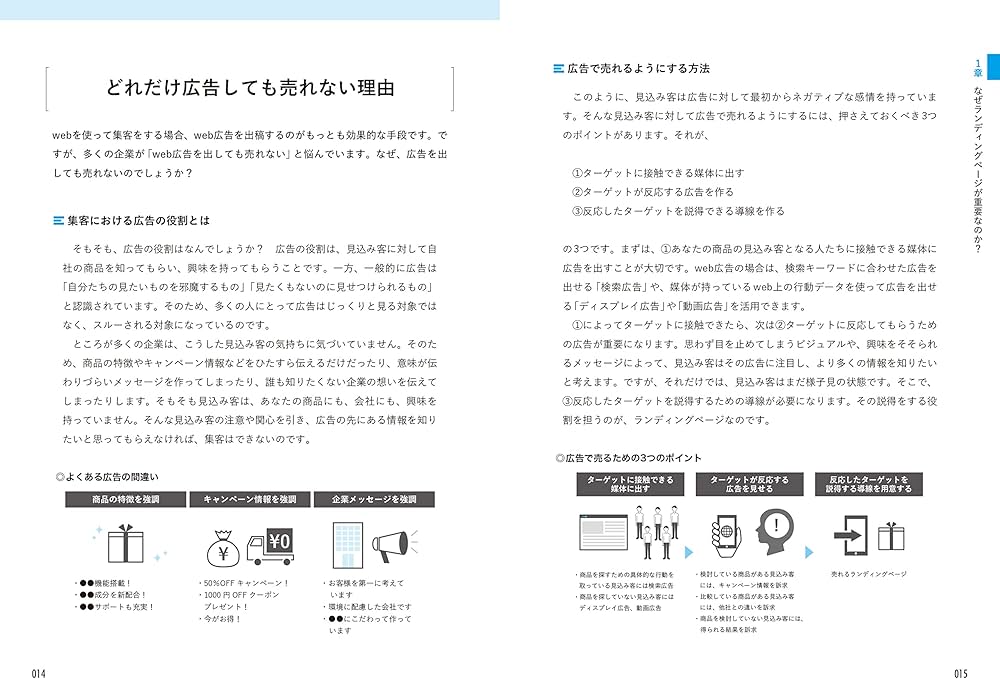 【じゅん】ページ　　リクエスト商品のため 売れるランディングページ改善の法則 | 平岡 大輔 |本 | 通販 | Amazon