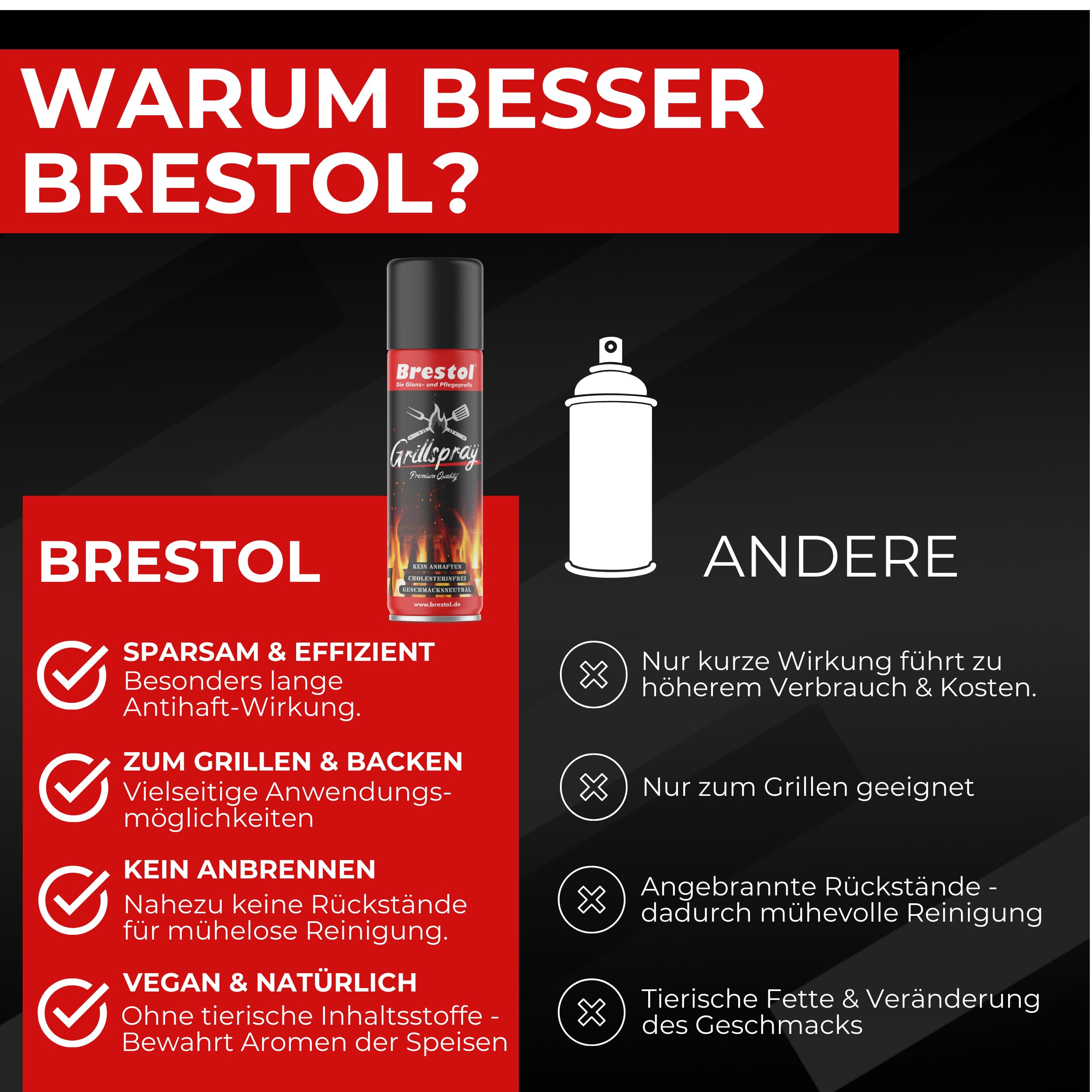 BRESTOL® Trennspray Grill 4x 200 ml - Grillspray mit Antihaftbeschichtung, Trennfett, Vegan, Antihaftspray für BBQ, Pfanne, Ofen & Backformen – geschmacksneutral & ideal für fettfreies Braten & Backen