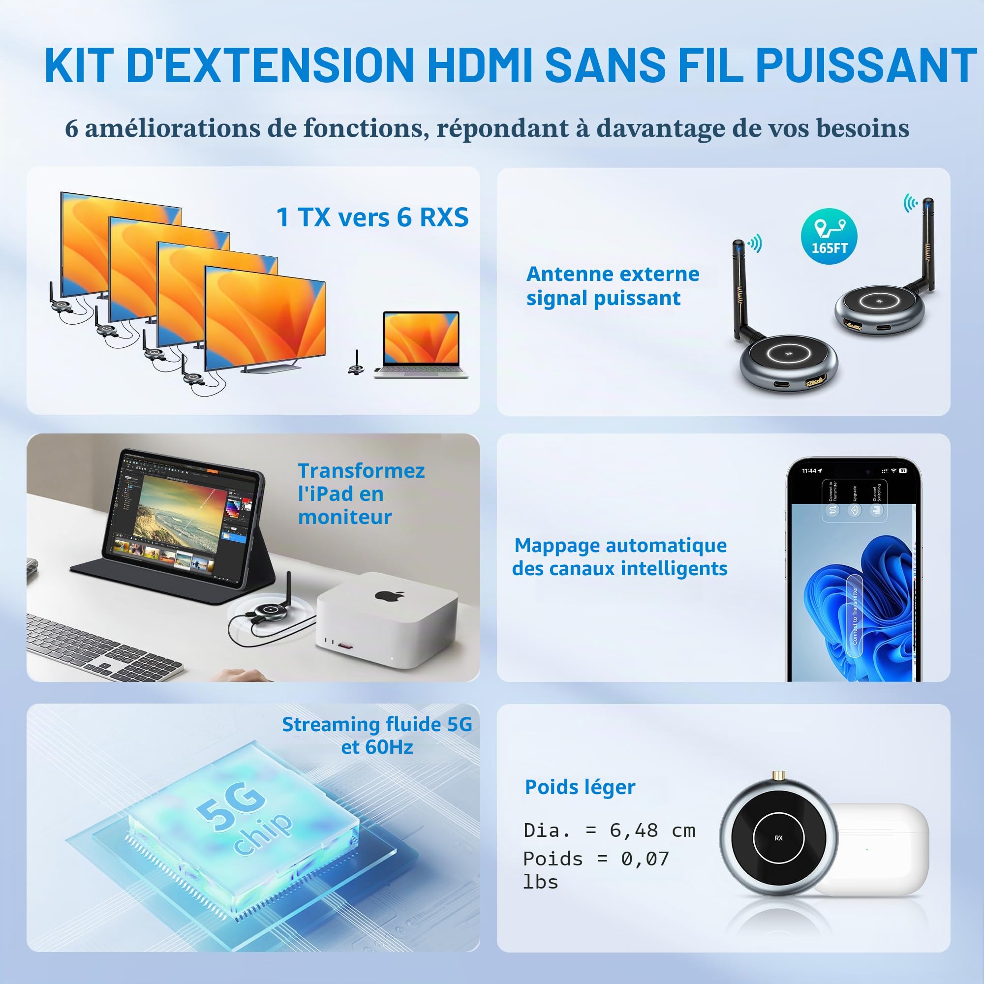AIMIBO Transmetteur HDMI sans Fil et 3 récepteurs, Extension sans Fil HDMI 5,8G 165ft/50m Streaming vidéo 1080P@60Hz pour Ordinateur Portable, PC, caméra, boîtier TV, Projecteur, Moniteur