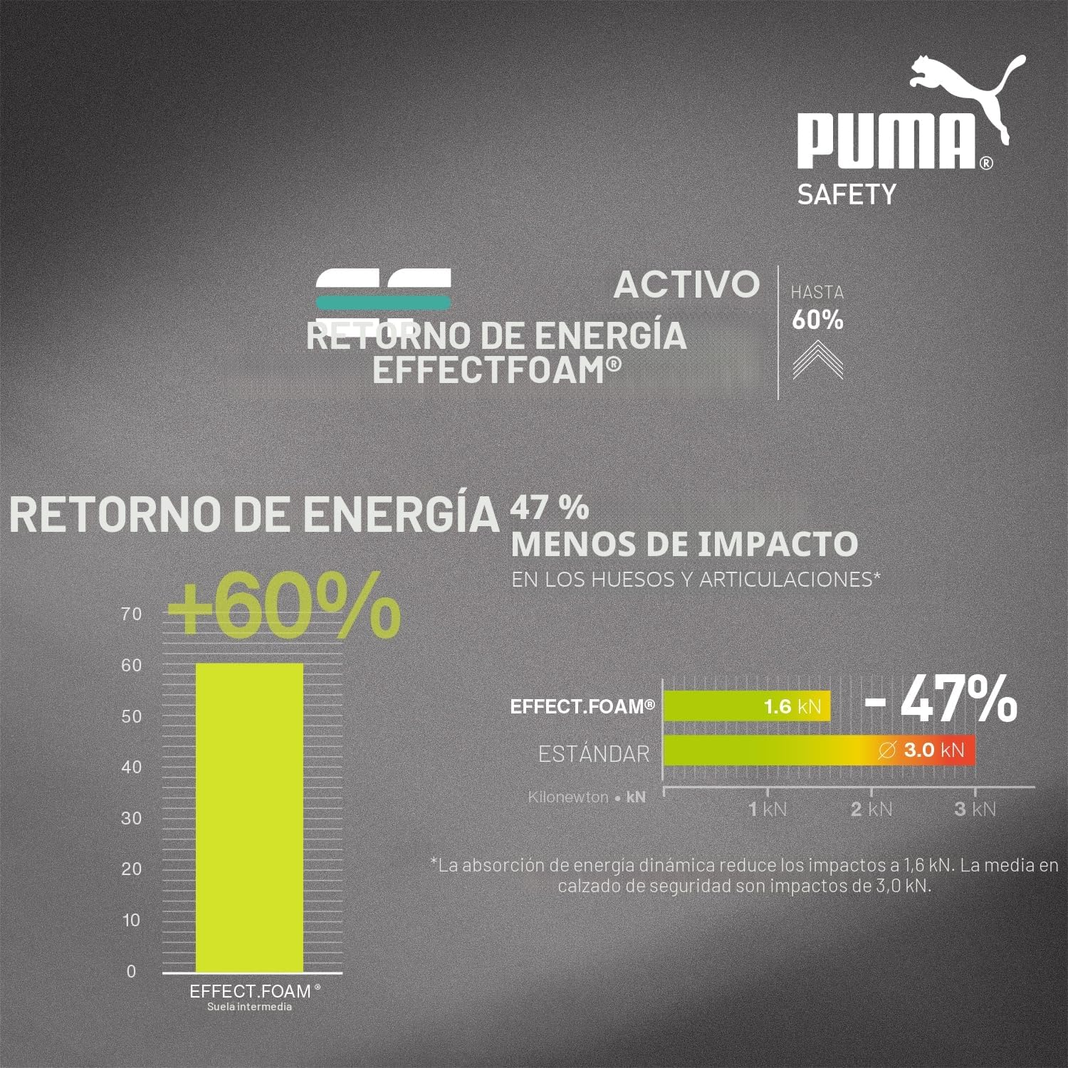 Puma Safety AIRTWIST Low Zapato de Seguridad S3 ESD HRO SRC Puntera de Fibra de Vidrio protección contra la penetración Antideslizante sin Metal Hombres