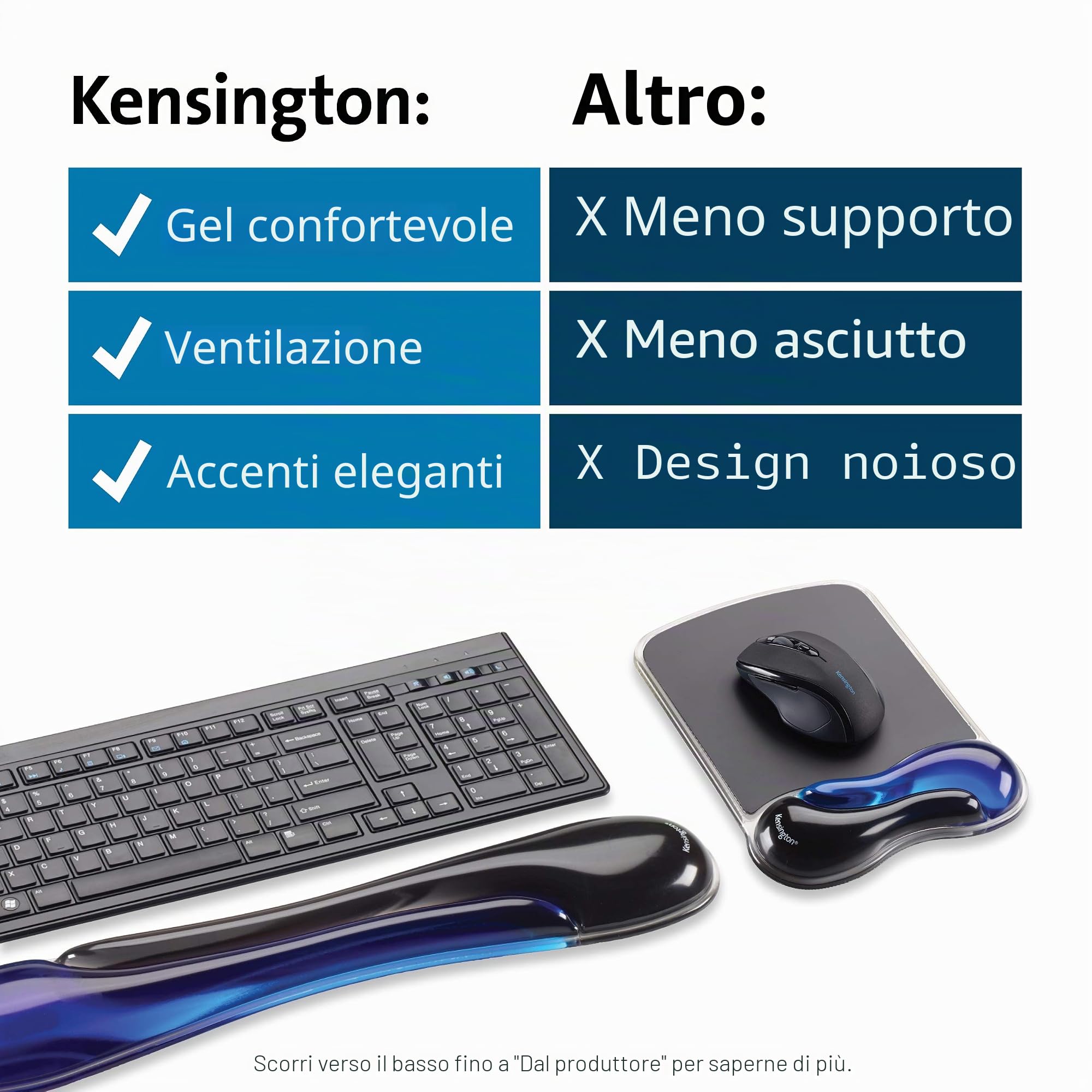 Kensington Duo Gel Mouse & Tastiera Poggiapolsi Bundle, Blu (K52920WW)
