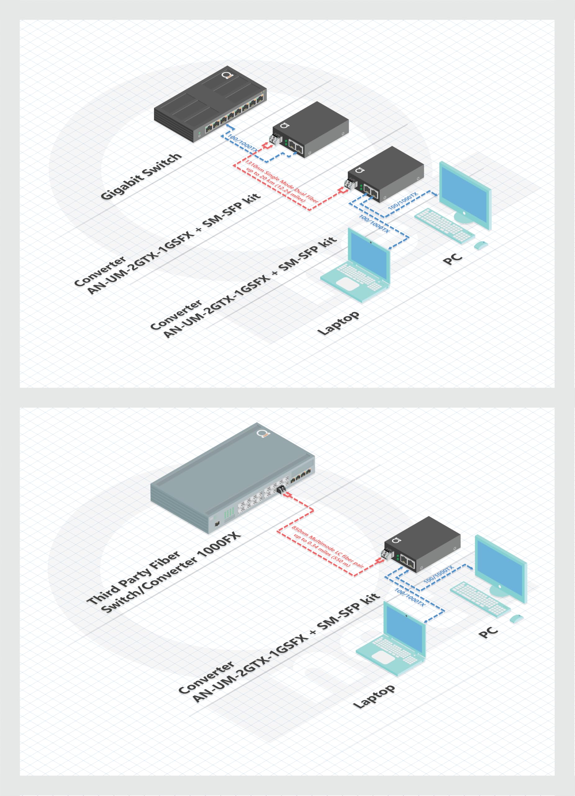 Deux ports RJ45 – Paire de convertisseurs de média en fibre, Gigabit Ethernet, SM LC 1310 nm SFP inclus – Fibre monomode 10/100/1000Base-Tx vers 1000Base-LX, jusqu'à 20 km