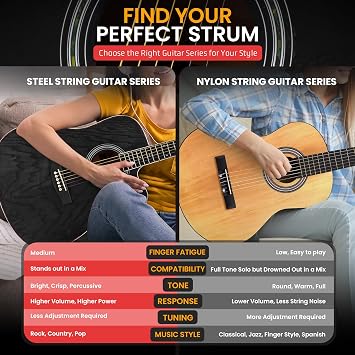 Pyle Steel String Acoustic Guitar Kit, 41 Full Size Cutaway with Ashtree Top, Open Pore Finish, Premium Accessory Set with Armored Gig Bag, Black Matte
