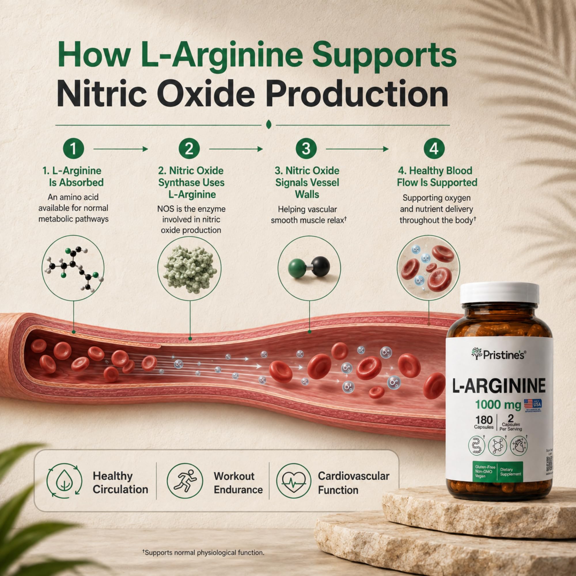 PRISTINE'S L-Arginine 1000mg Capsules, Nitric Oxide Blood Flow Support — Amazon image 4