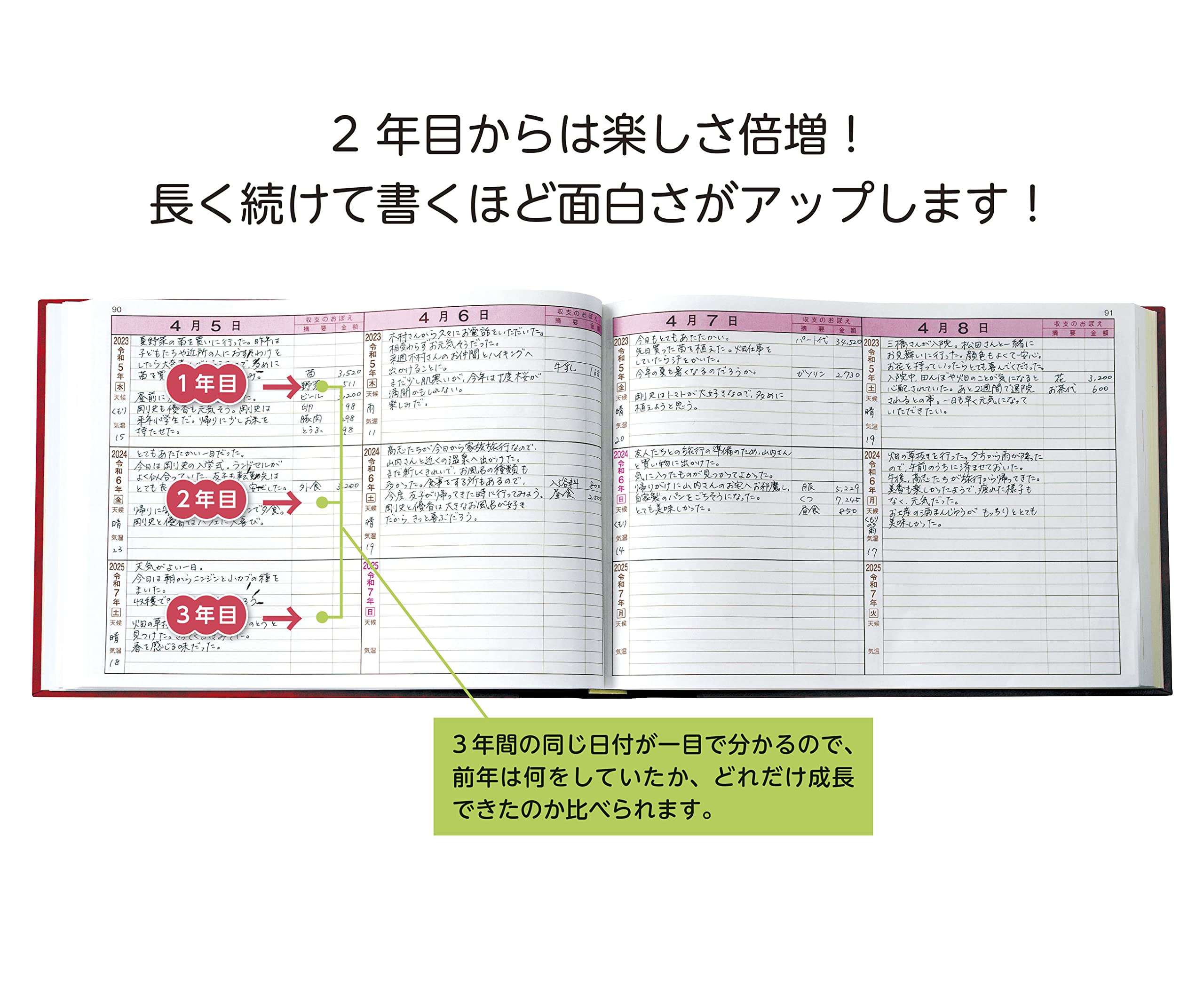 2023年度年長 3daysCAMP 教材セット 2023年度年長 3daysCAMP 教材セット