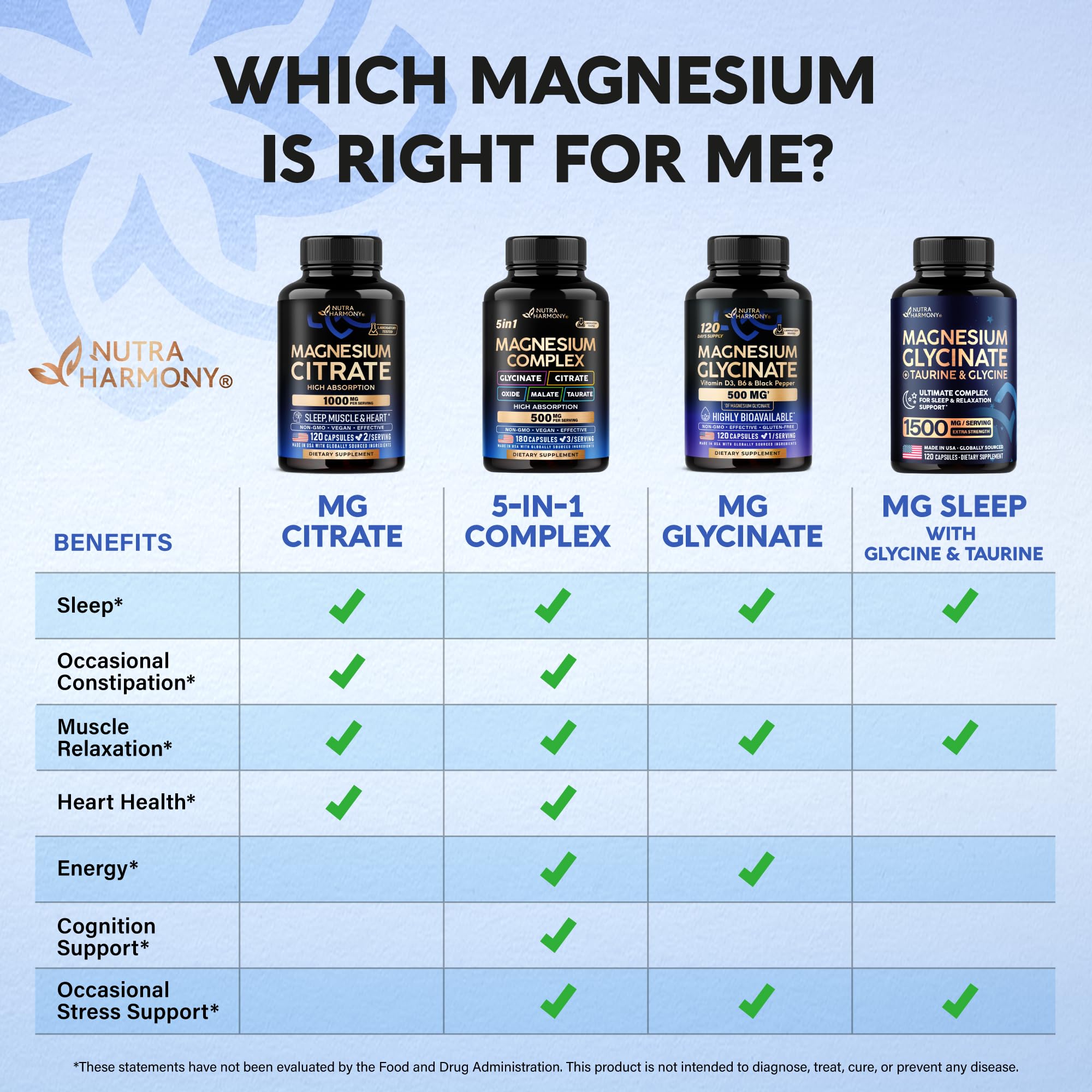 Magnesium Citrate Capsules 1000mg - High Absorption, 2 Month Supply — Amazon image 7