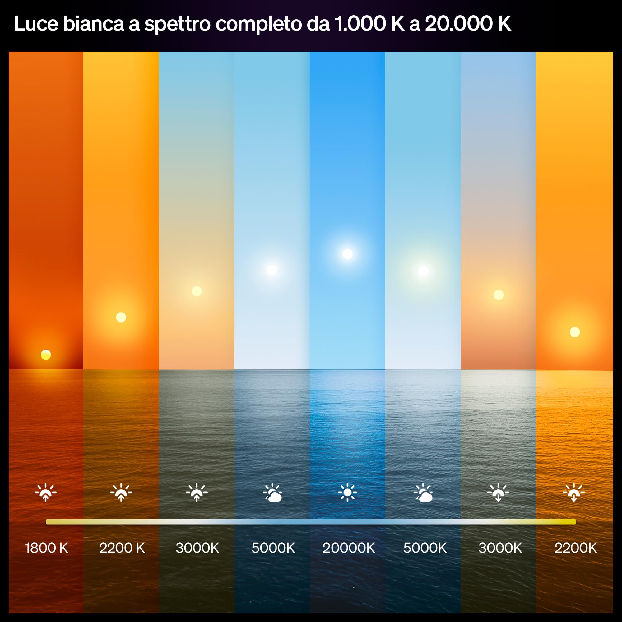 Philips Hue Slim Downlight, Plafoniera da incasso, 170 mm, Nero | Smart LED, 1500 lm, Luce diurna 1000 K-20000 K, Regolazione ultrabassa, Colore preciso, Controllo via app e bluetooth