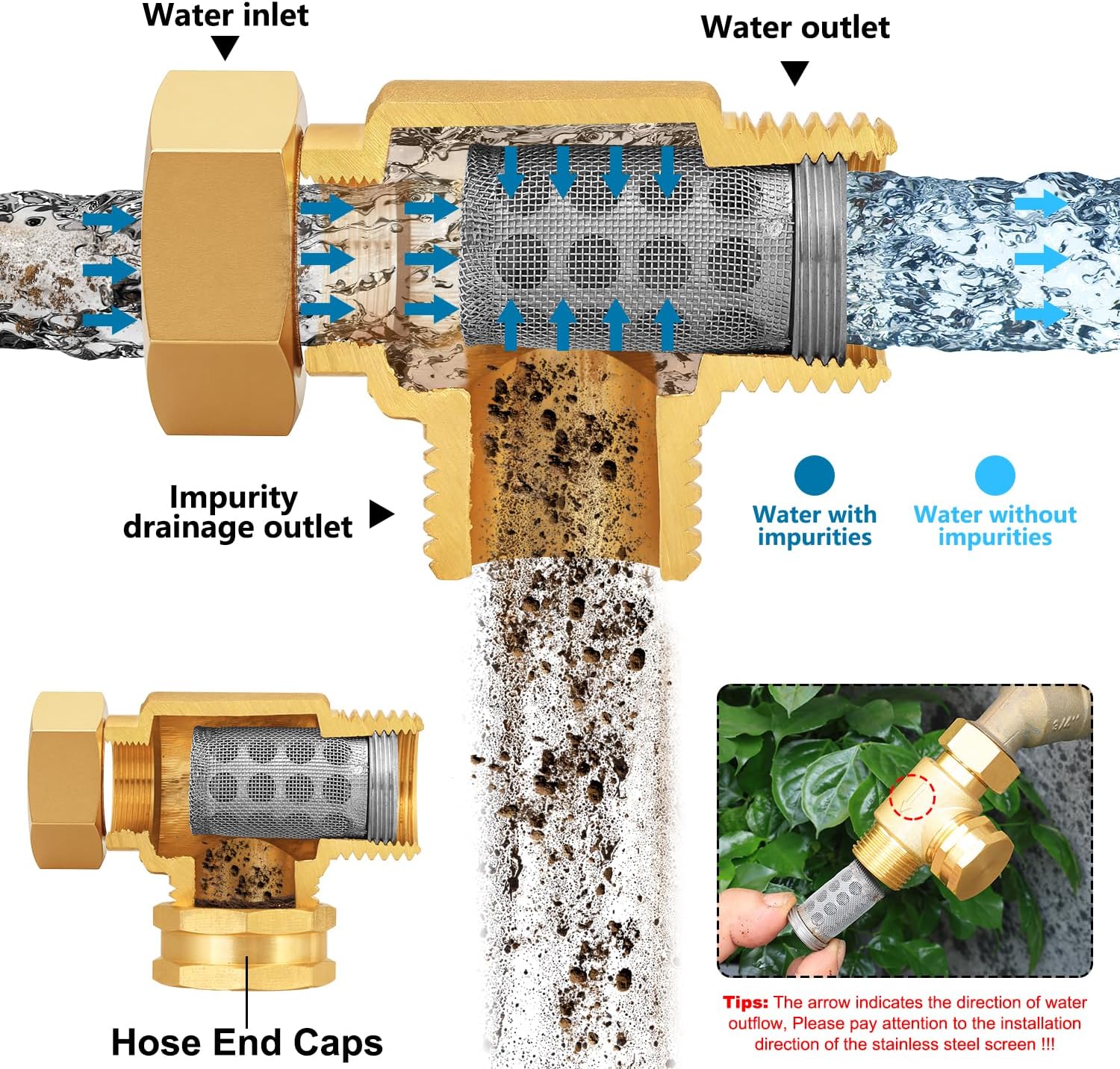 Garden Hose Filter Attachment with 100 Mesh and 40 Mesh Stainless Steel Screen,Brass Filter Pressure Washer Inlet for RV Camping Car Wash Rainwater Filtration (with Cap)