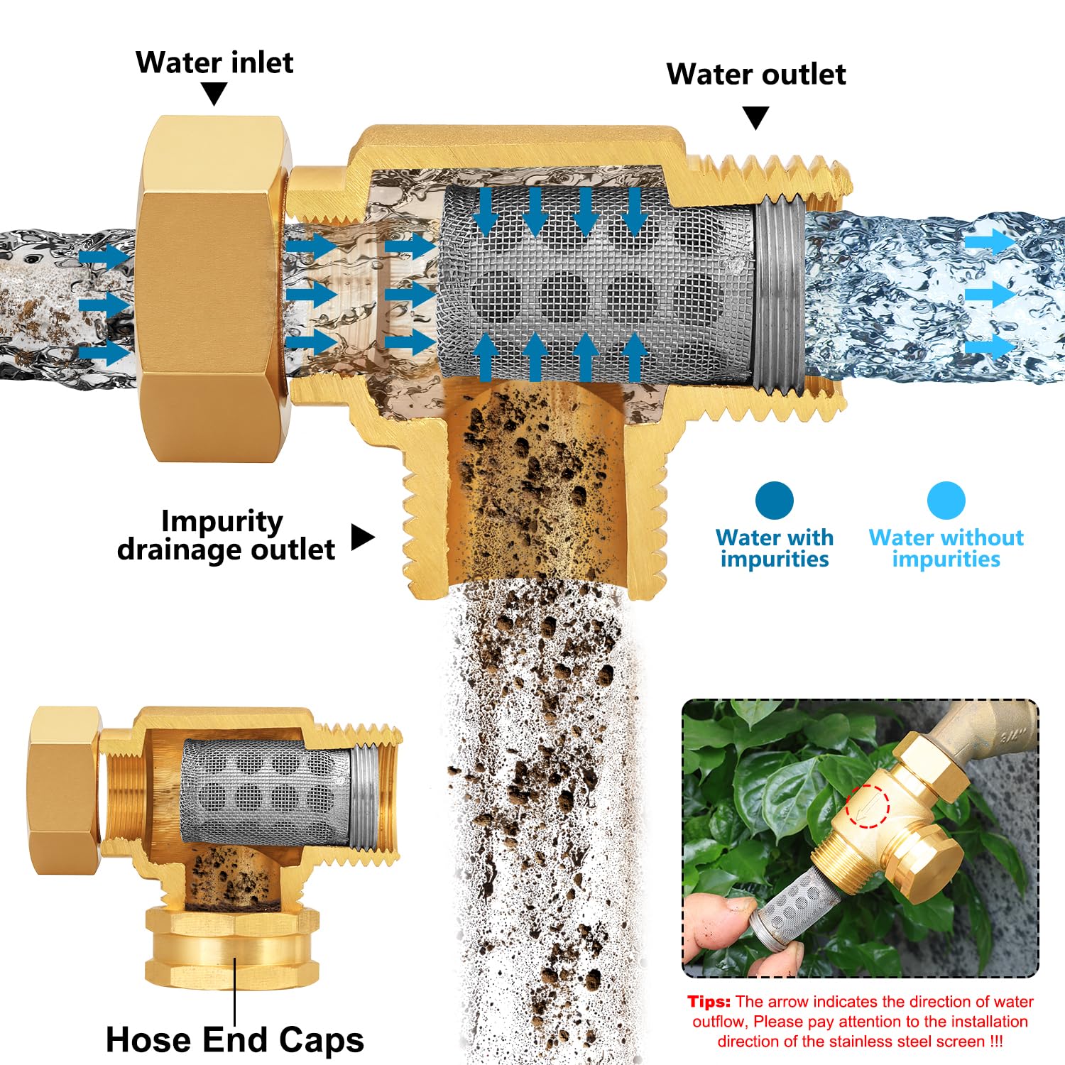 Garden Hose Filter Attachment with 100 Mesh and 40 Mesh Stainless Steel Screen,Brass Filter Pressure Washer Inlet for RV Camping Car Wash Rainwater Filtration (with Cap) — Amazon image 3
