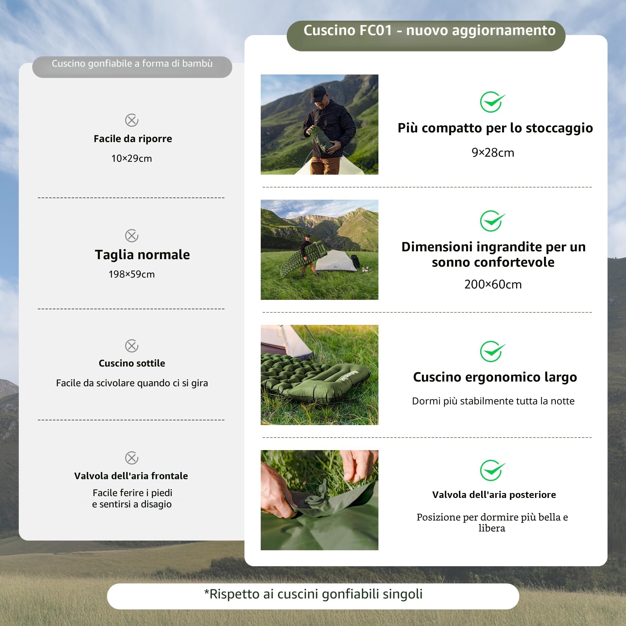 Naturehike Materassino da Campeggio con Cuscino, Ultraleggero, Gonfiabile, Pompa ad Aria Integrata, Facile da Gonfiare, Adatto per Tende da Trekking, Livello di Ingresso (Verde militare - Doppio)