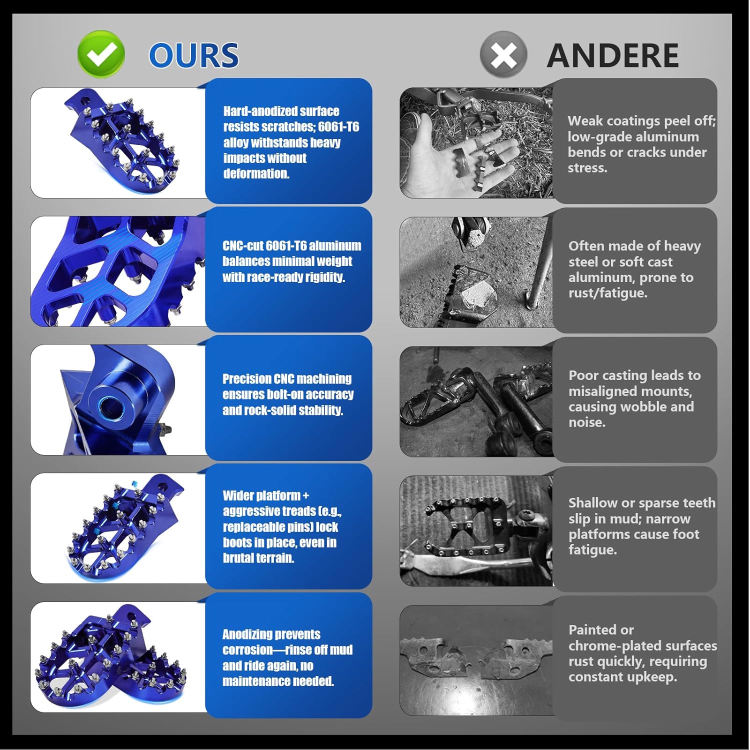 Foot Pegs CNC Compatible Fit for Tuttio Tutti Soleil 01, 7075 Aluminum Electric Dirt Bike Footpegs Compatible Fit for Tuttio Soleil01 GB SF BF ARC Non-Slip Anodized Easy Installation Blue