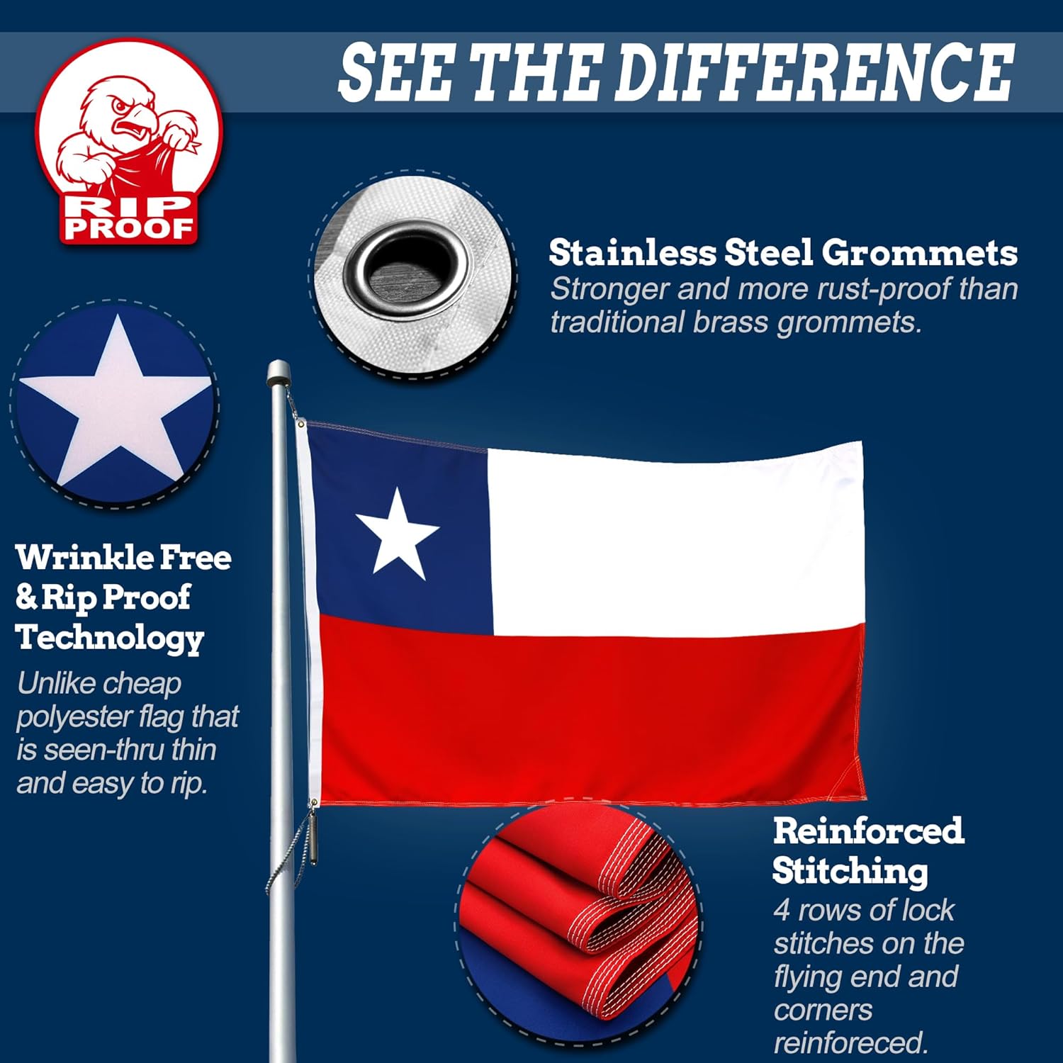 Anley Rip-Proof Double Sided 3-Ply Chile Flag 3x5 Foot - Vivid Color, Canvas Header and Wrinkle Resistant - The Strongest, Longest Lasting Chilean Flags 3 X 5 Ft