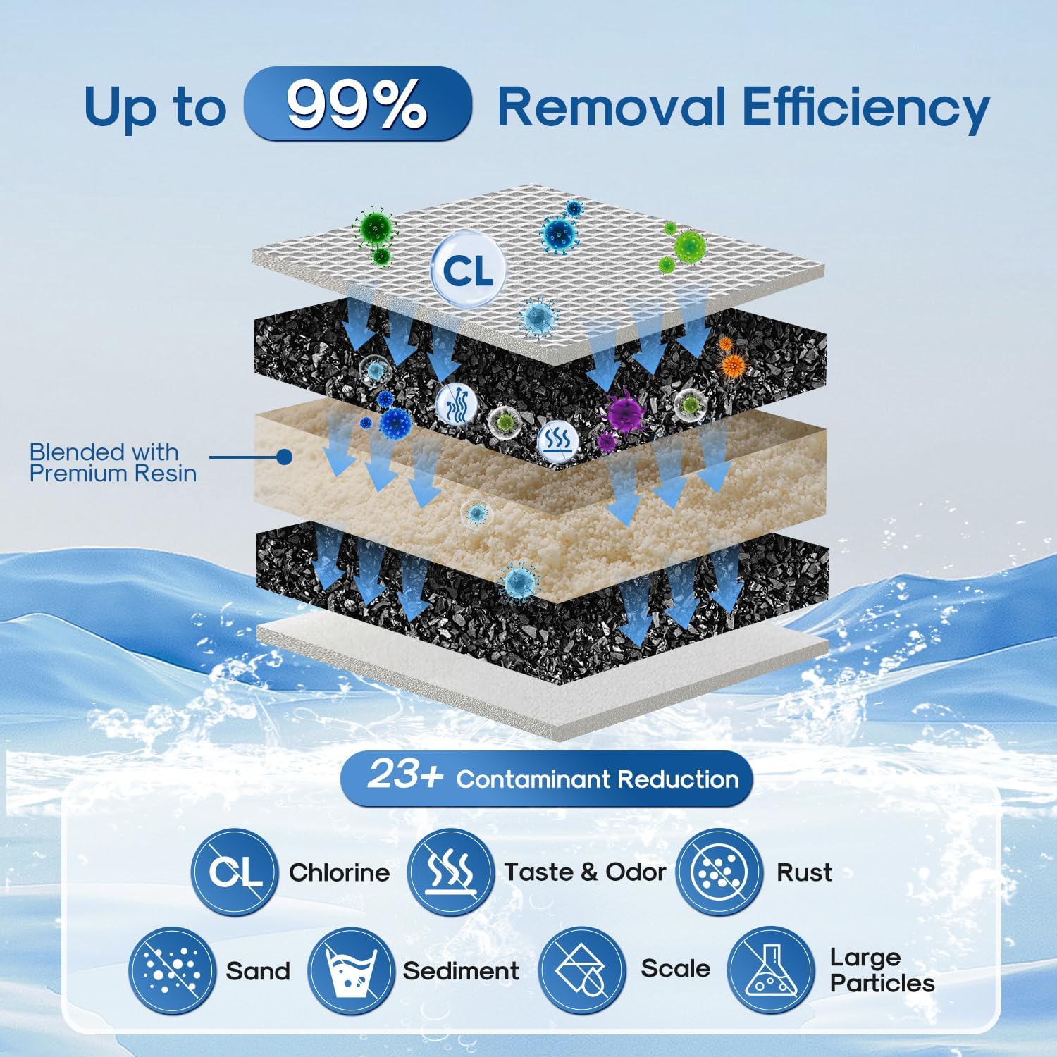 ICEPURE 1001122 Replacement for Brita Maxtra+/Maxtra/Mava Pitcher Water Filters，7 Stage Filteration System to Purify，Reduces Chlorine and Limescale, Pack of 6