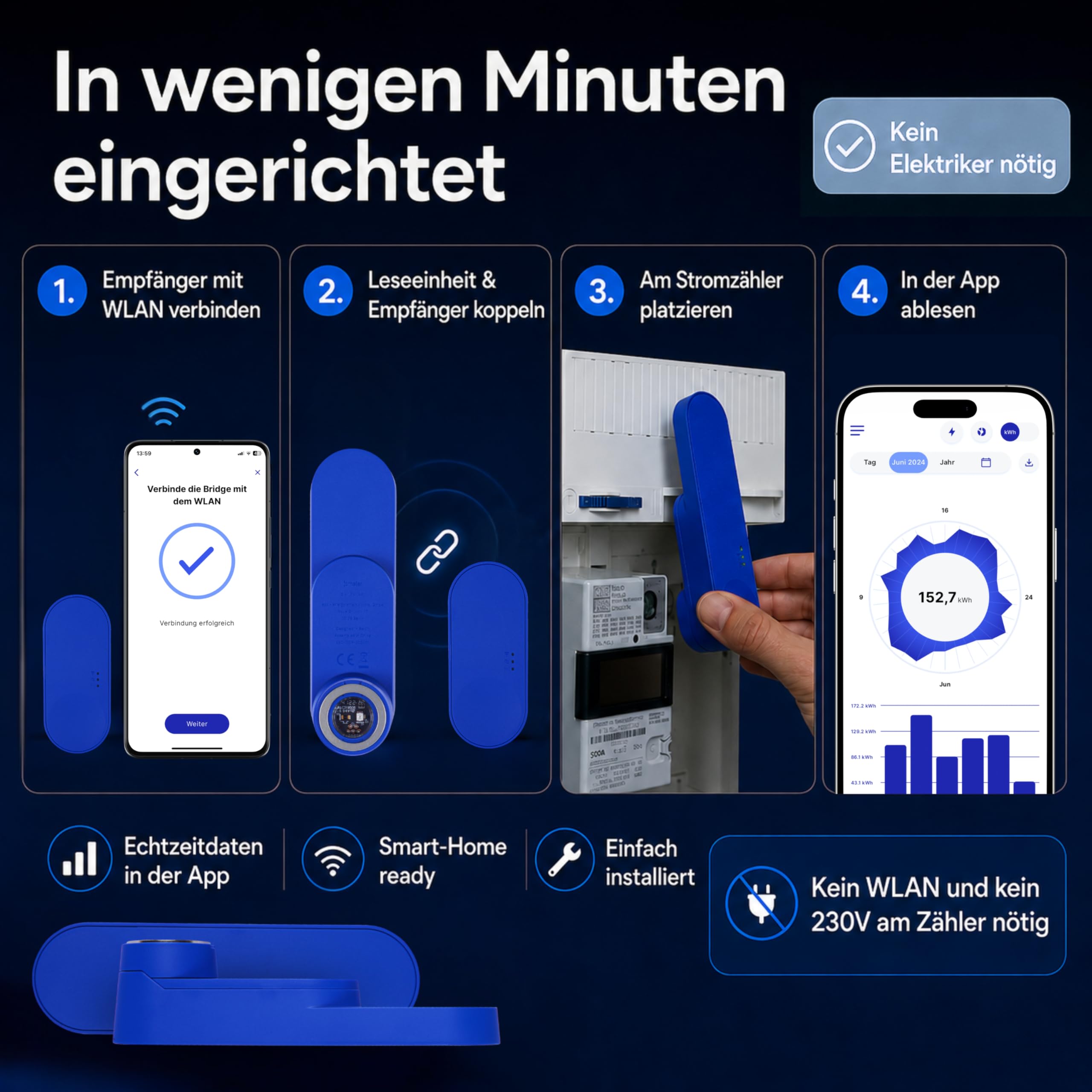 Smart Meter Kit - IR-Lesekopf mit App & WLAN Bridge - Stromzähler auslesen & Stromverbrauch messen - Verbrauch, Einspeisung, Home Assistant, Homey & Batteriespeicher - Batterie & USB-C
